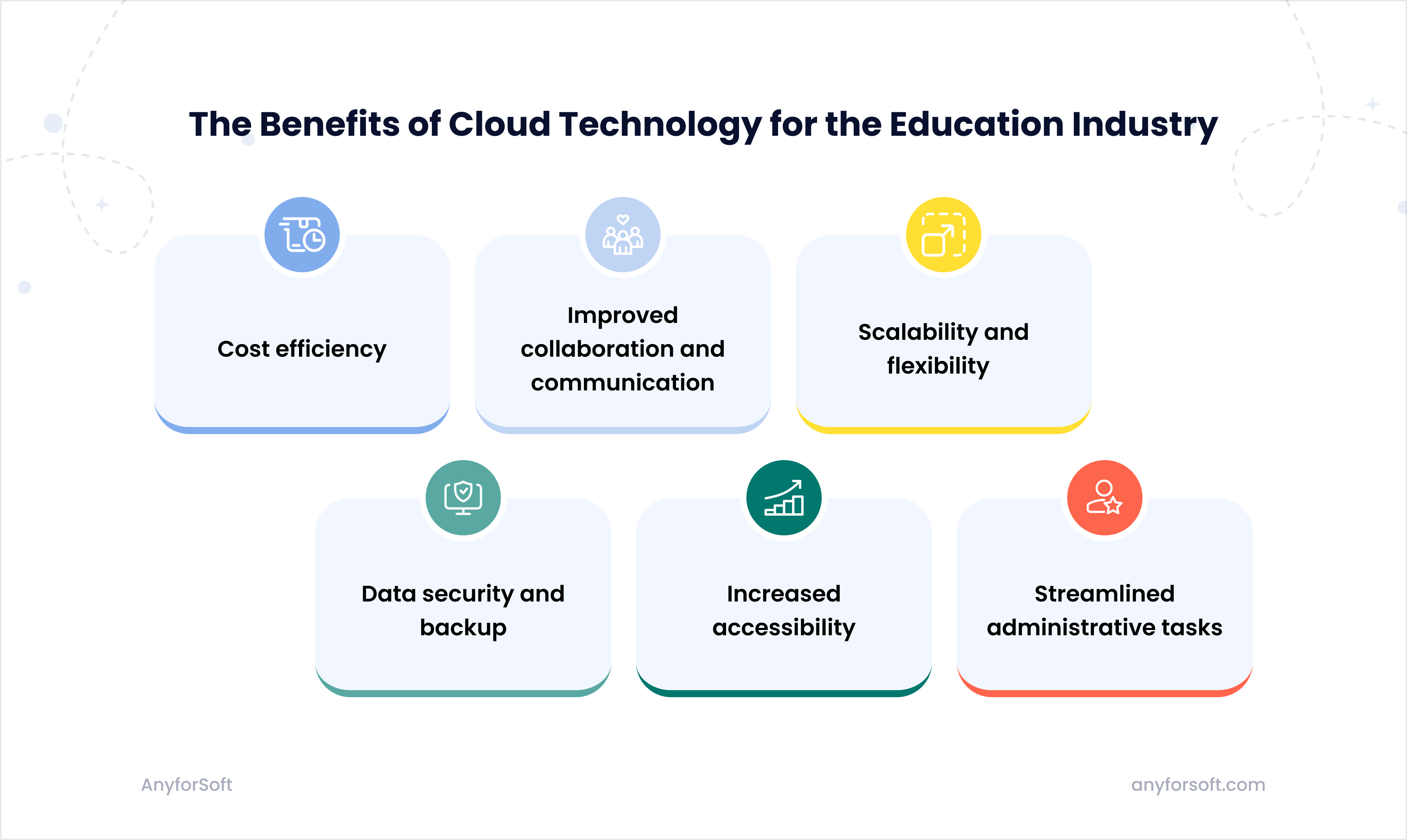 benefits-of-cloud-technology-for-education