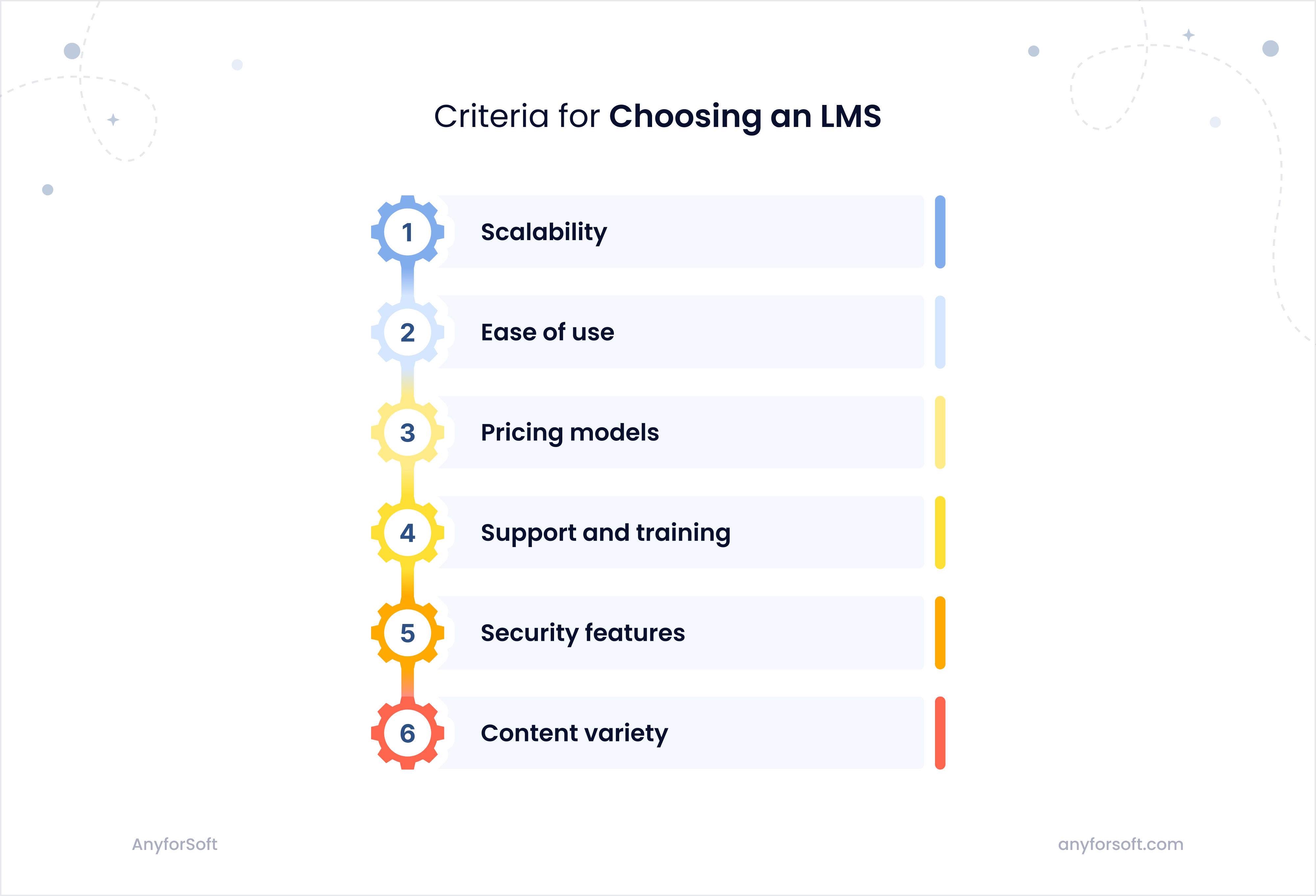 criteria-for-choosing-lms-image