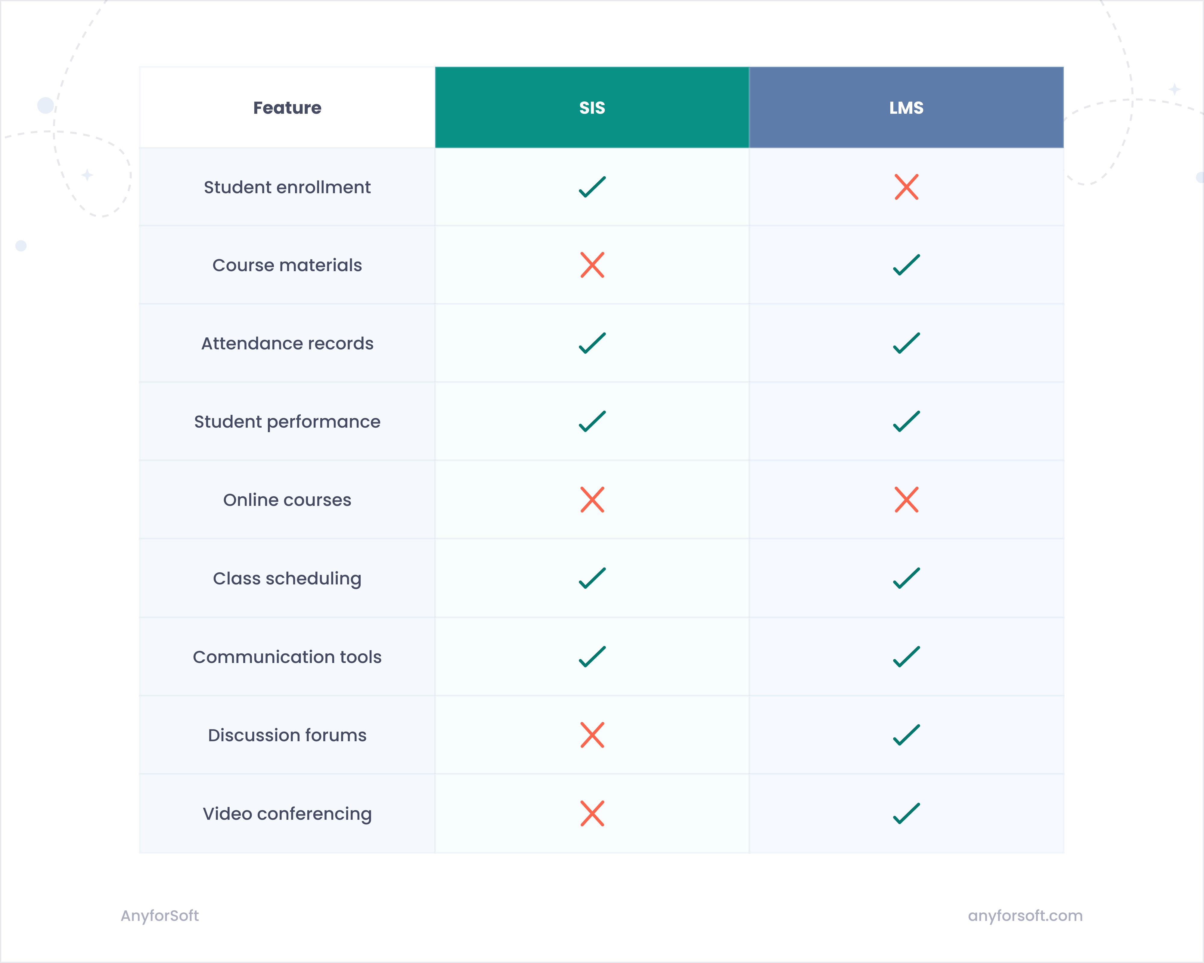 sis-vs-lms-functionality-image