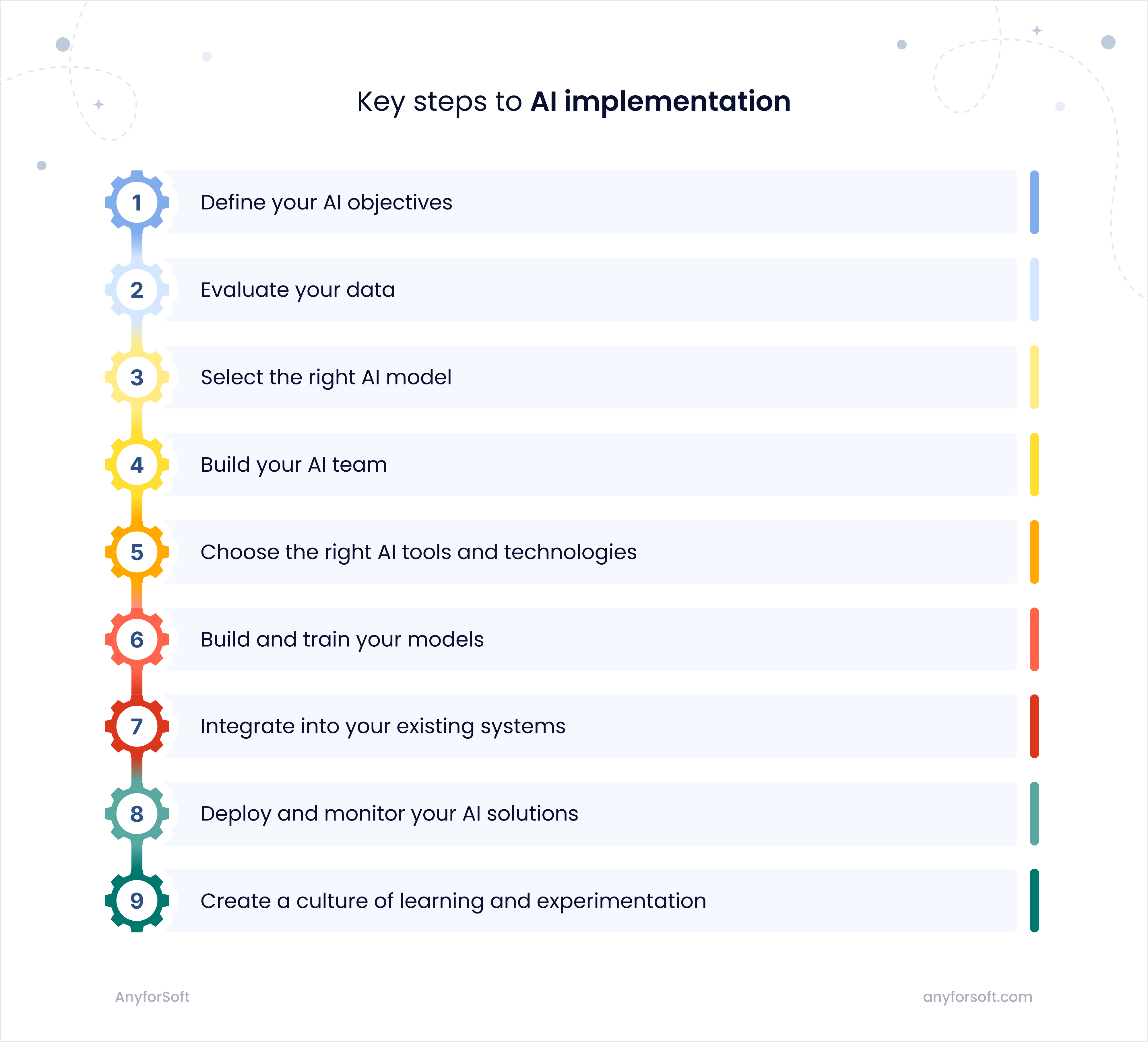 key-steps-to-ai-implementation-image