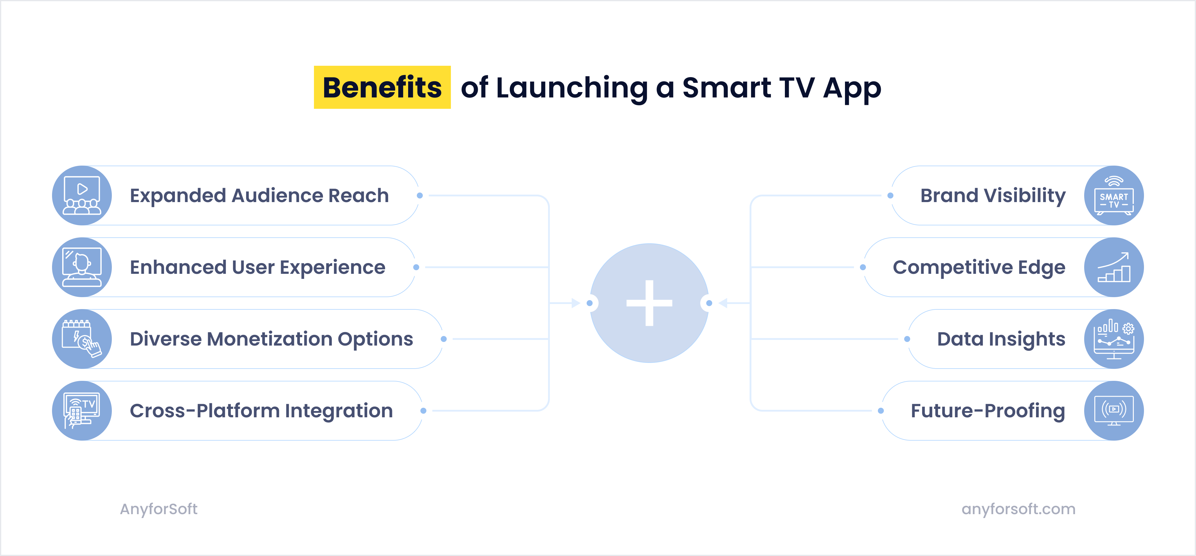 benefits-of-launching-a-smart-tv-app