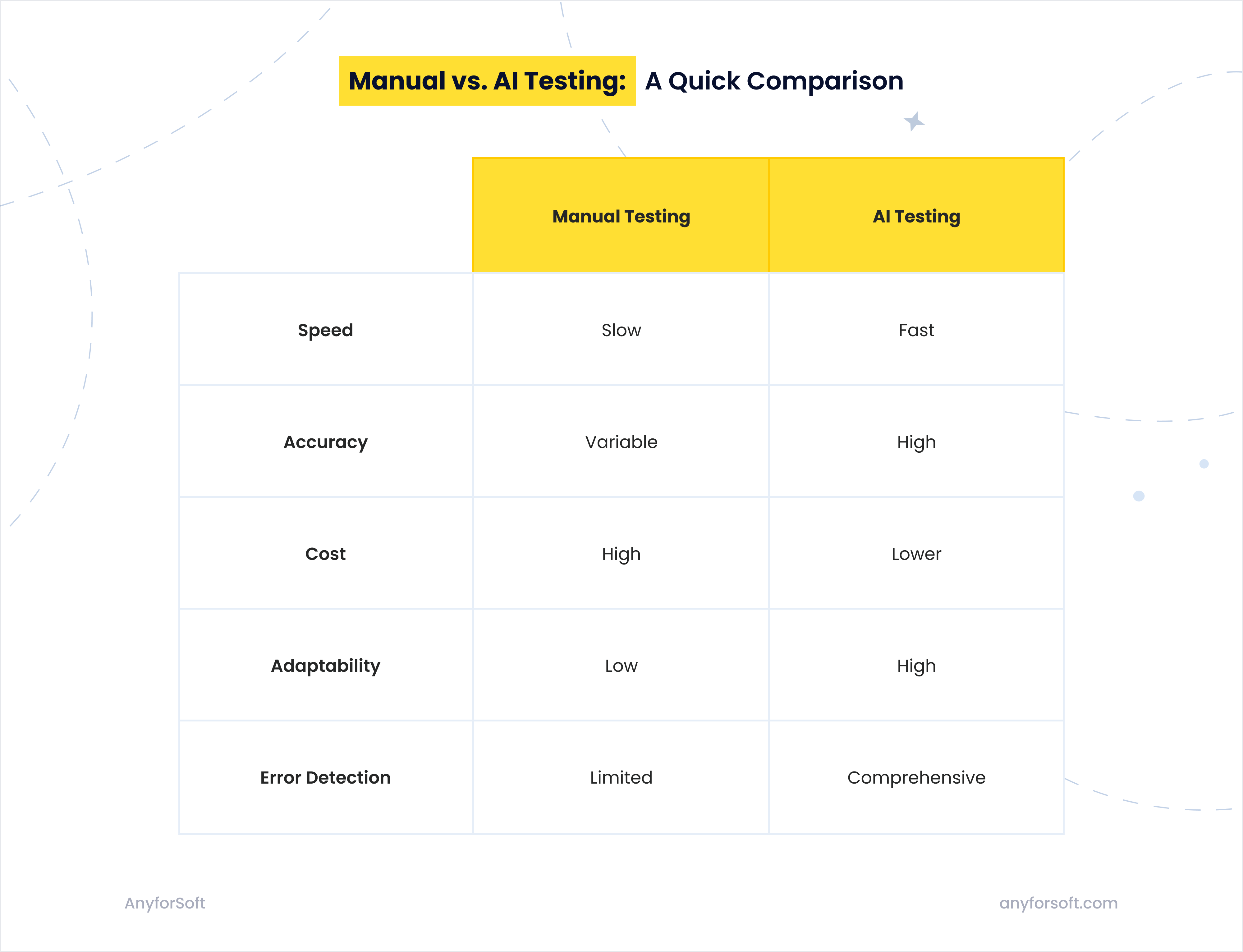 AI-software-testing-vs-manual-software-testing