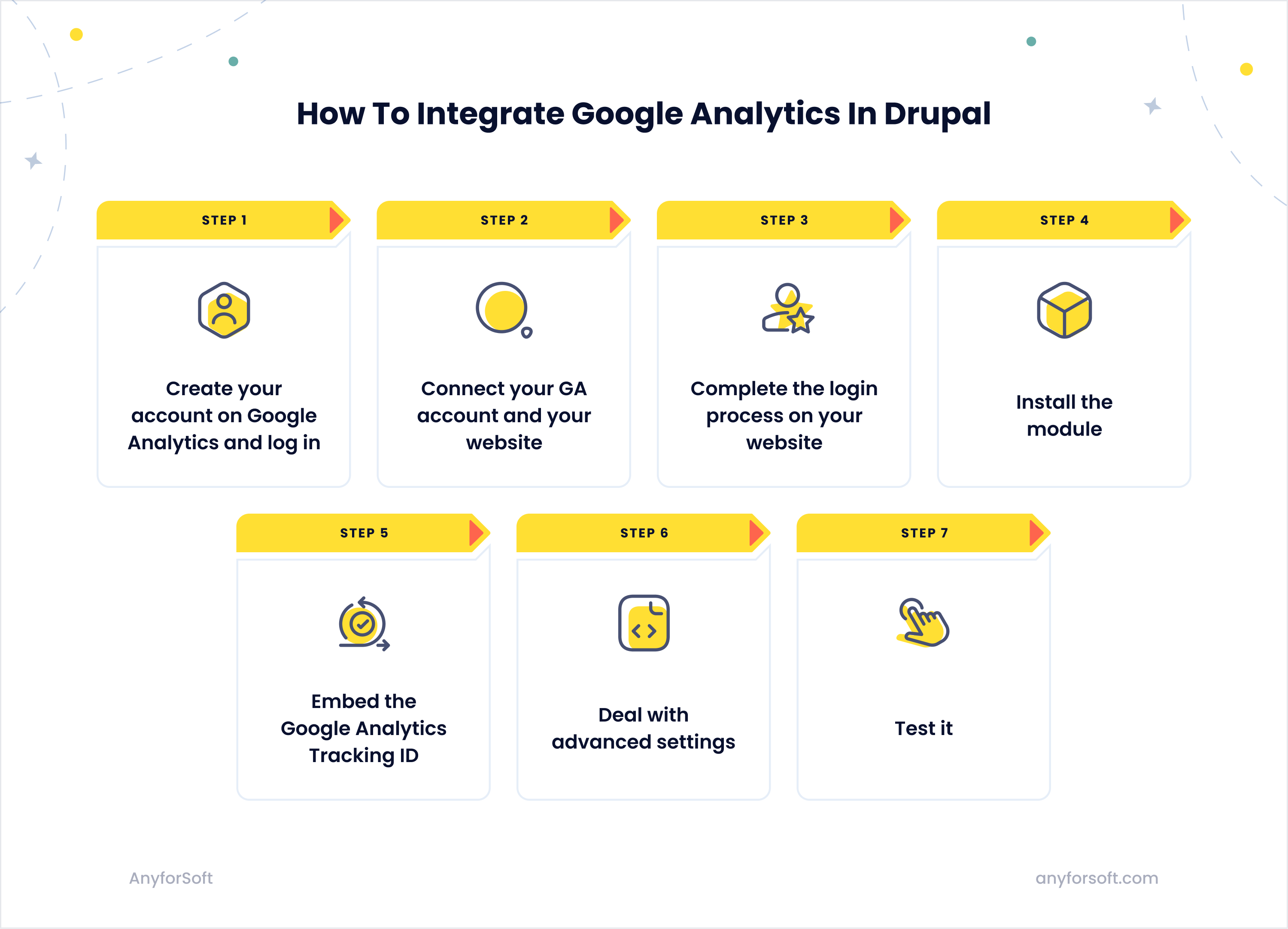 how to integrate google analytics module in Drupal