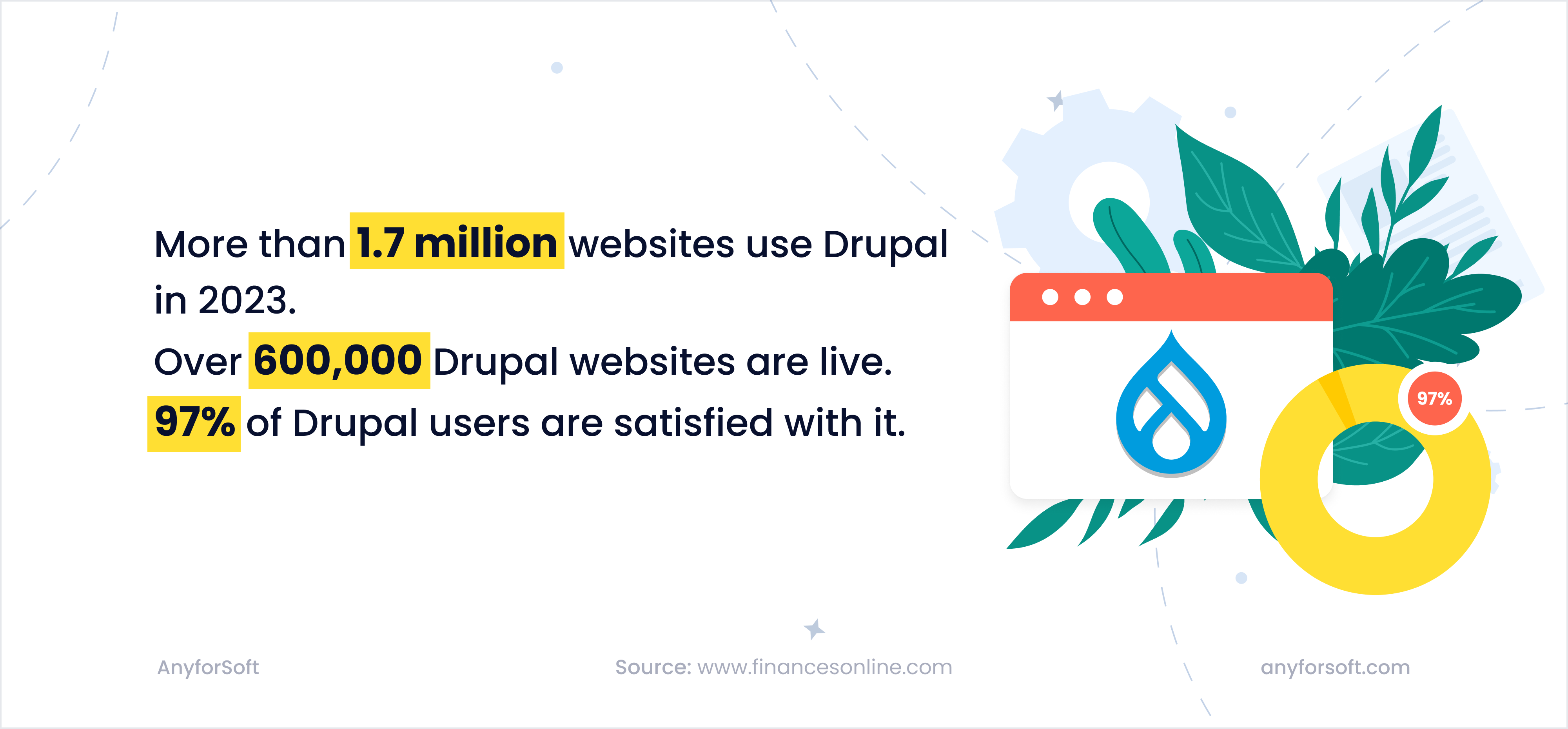how many websites use Drupal