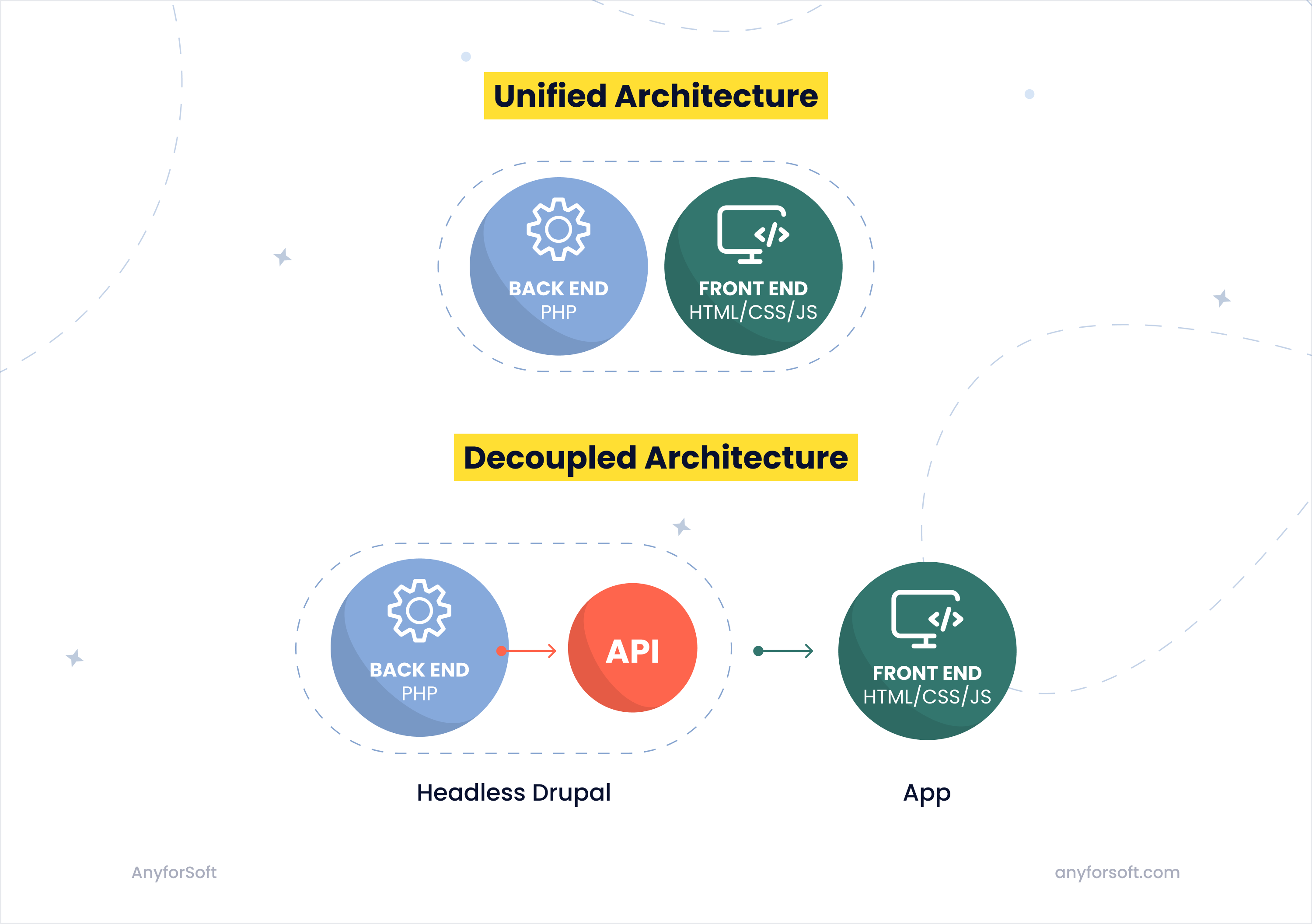 what is headless drupal