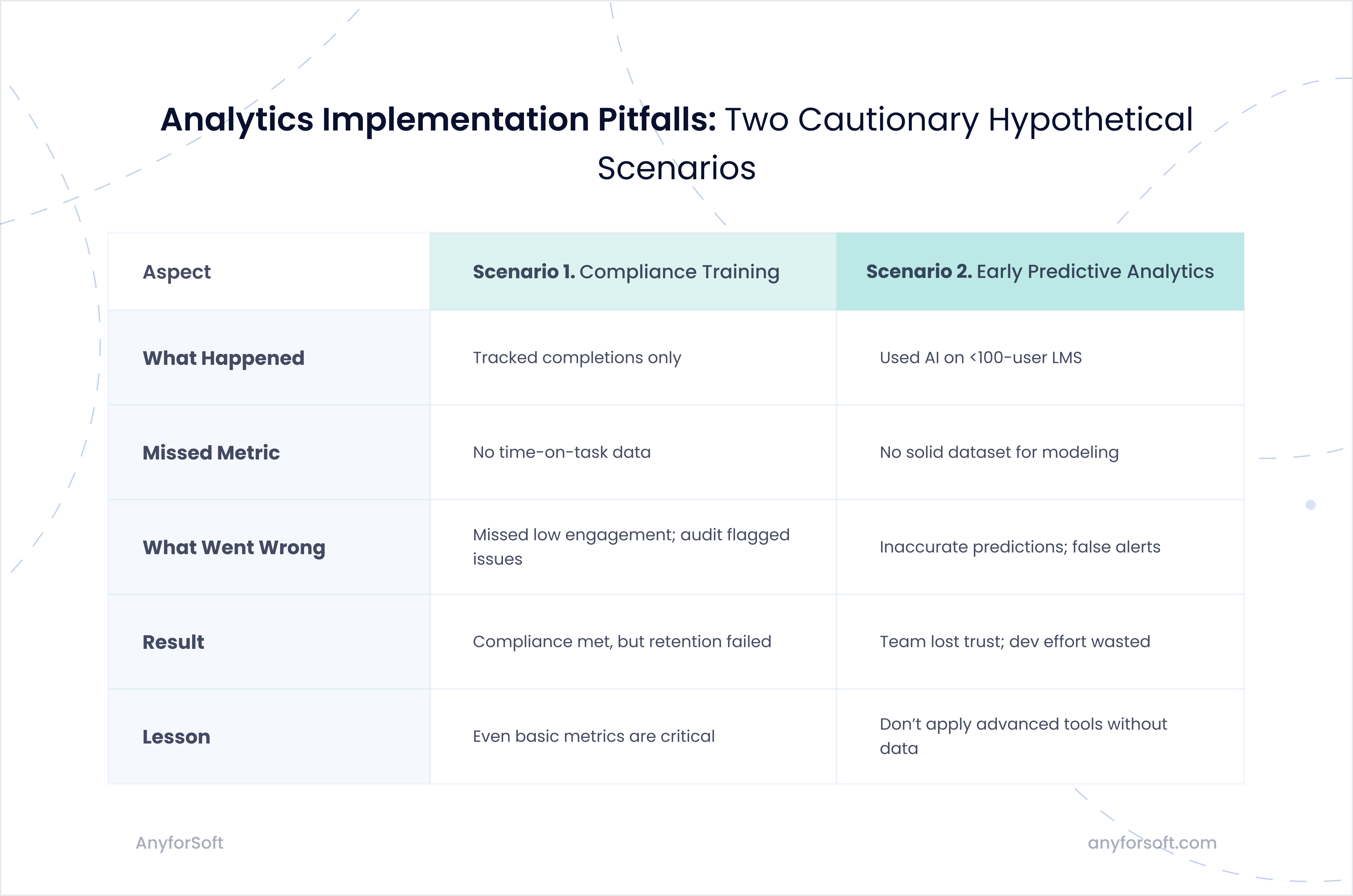 analytics-implementation-pitfalls-image