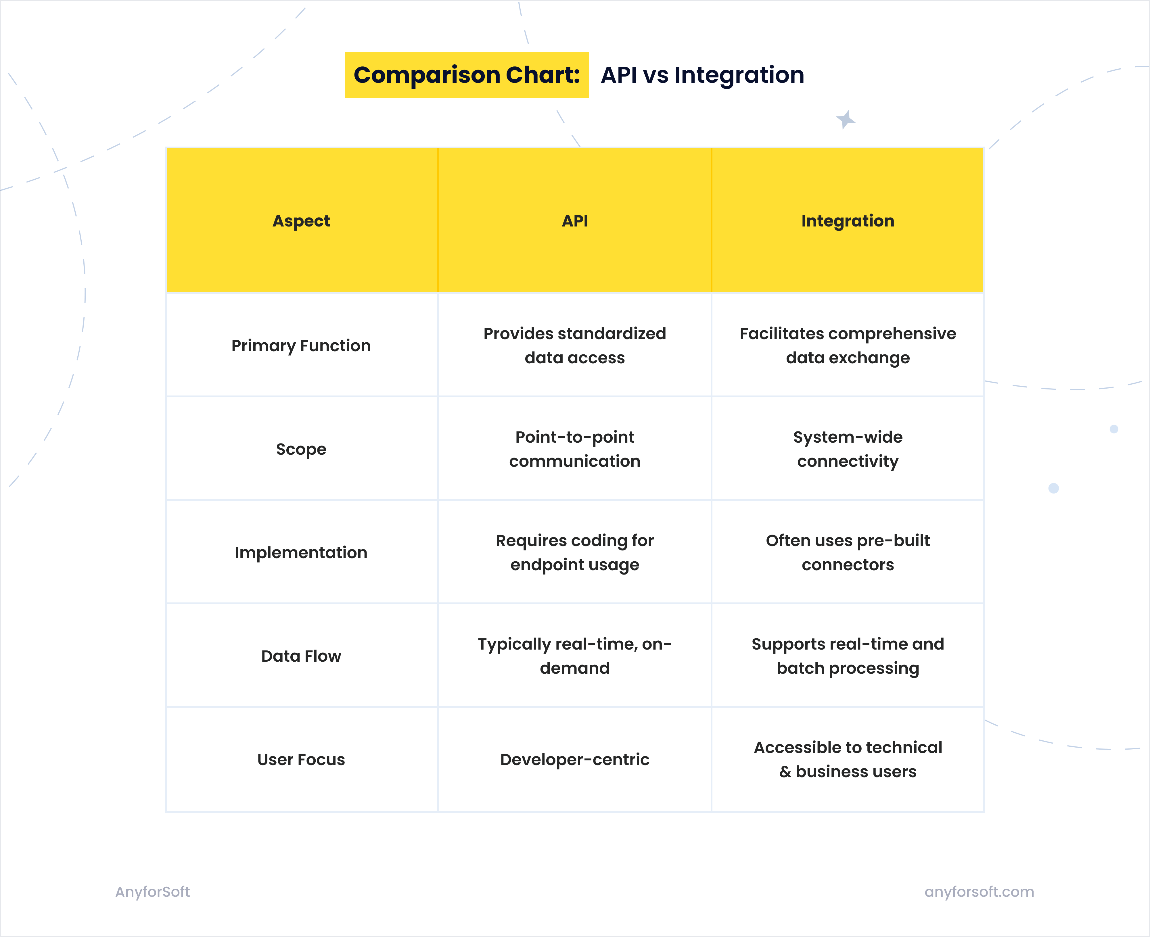 api-and-integration-comparison