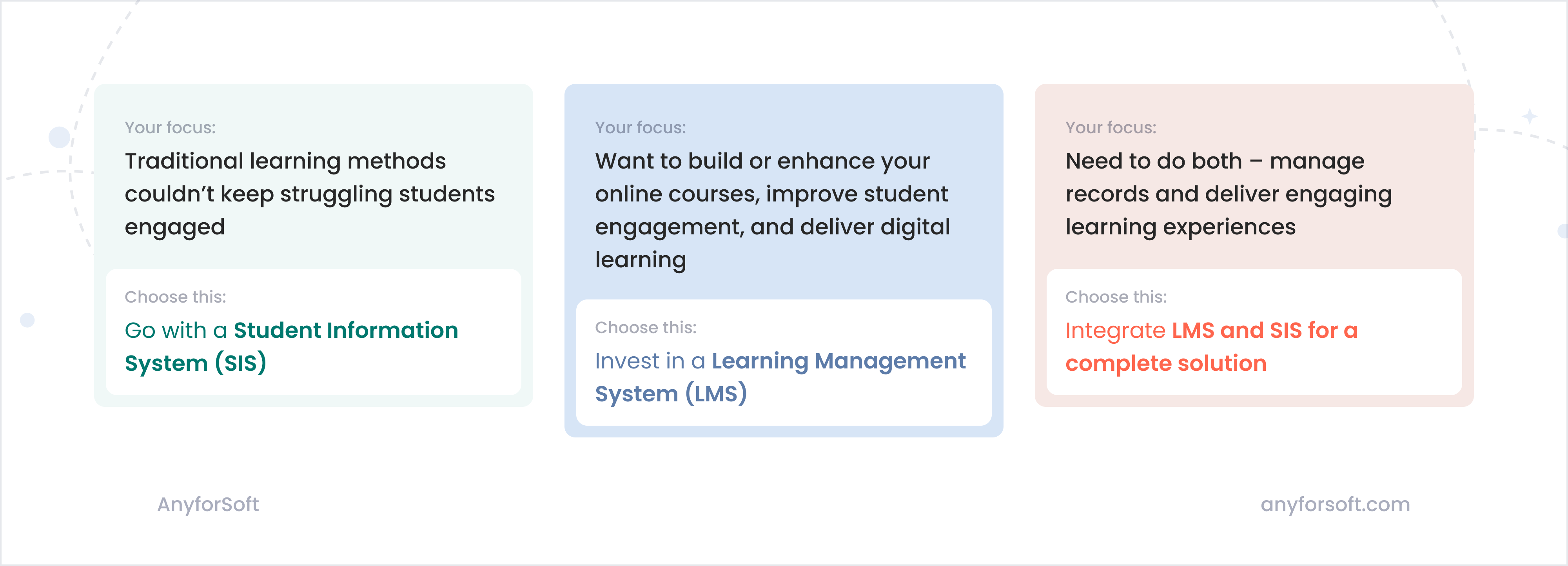 choosing-between-lms-and-sis-image