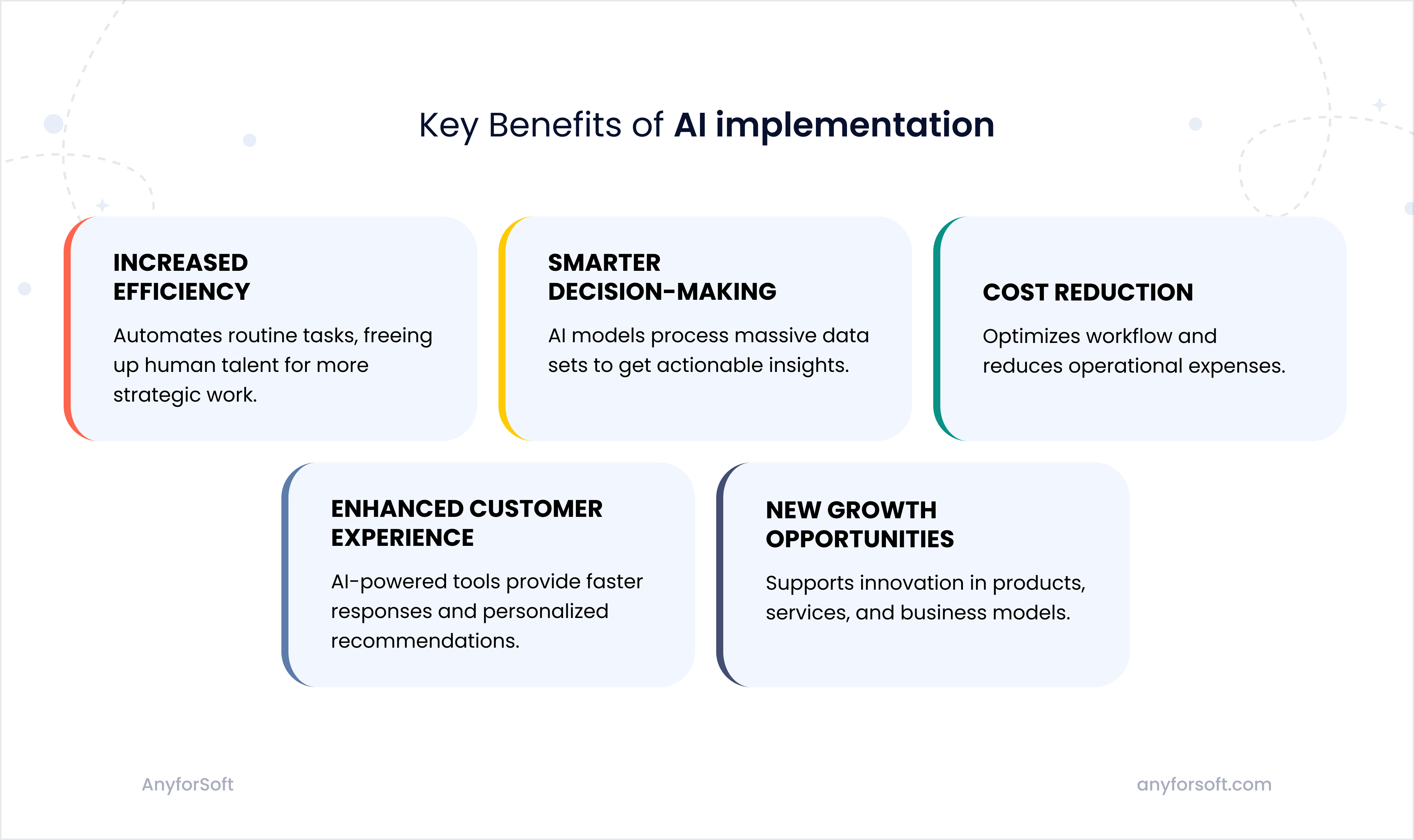 ai-implementation-benefits-image