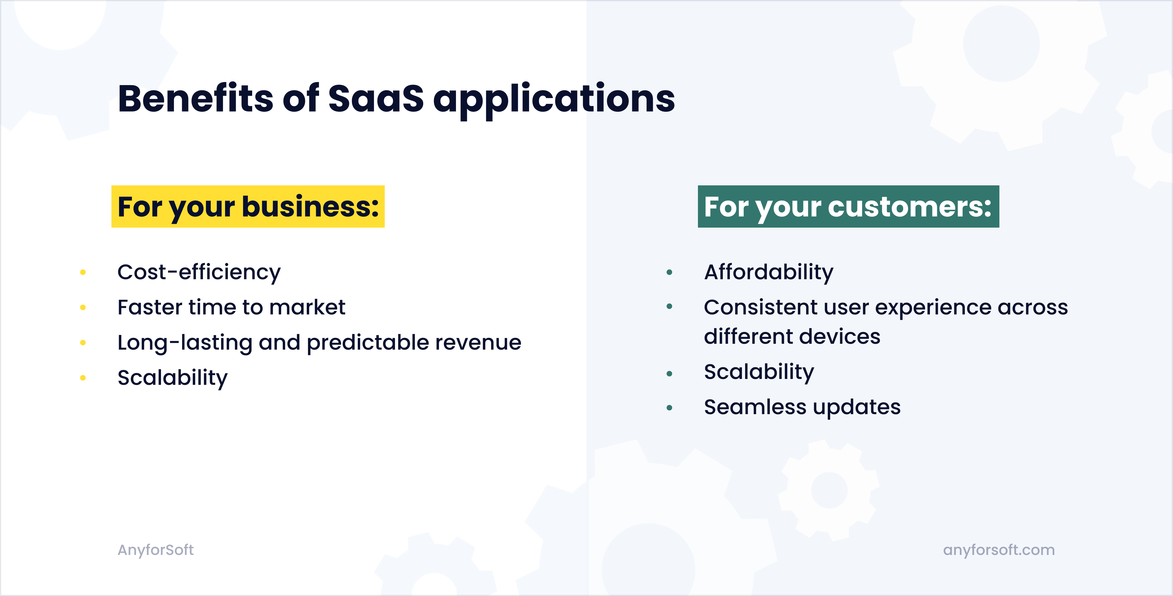 Benefits of SaaS application for your business and your customers