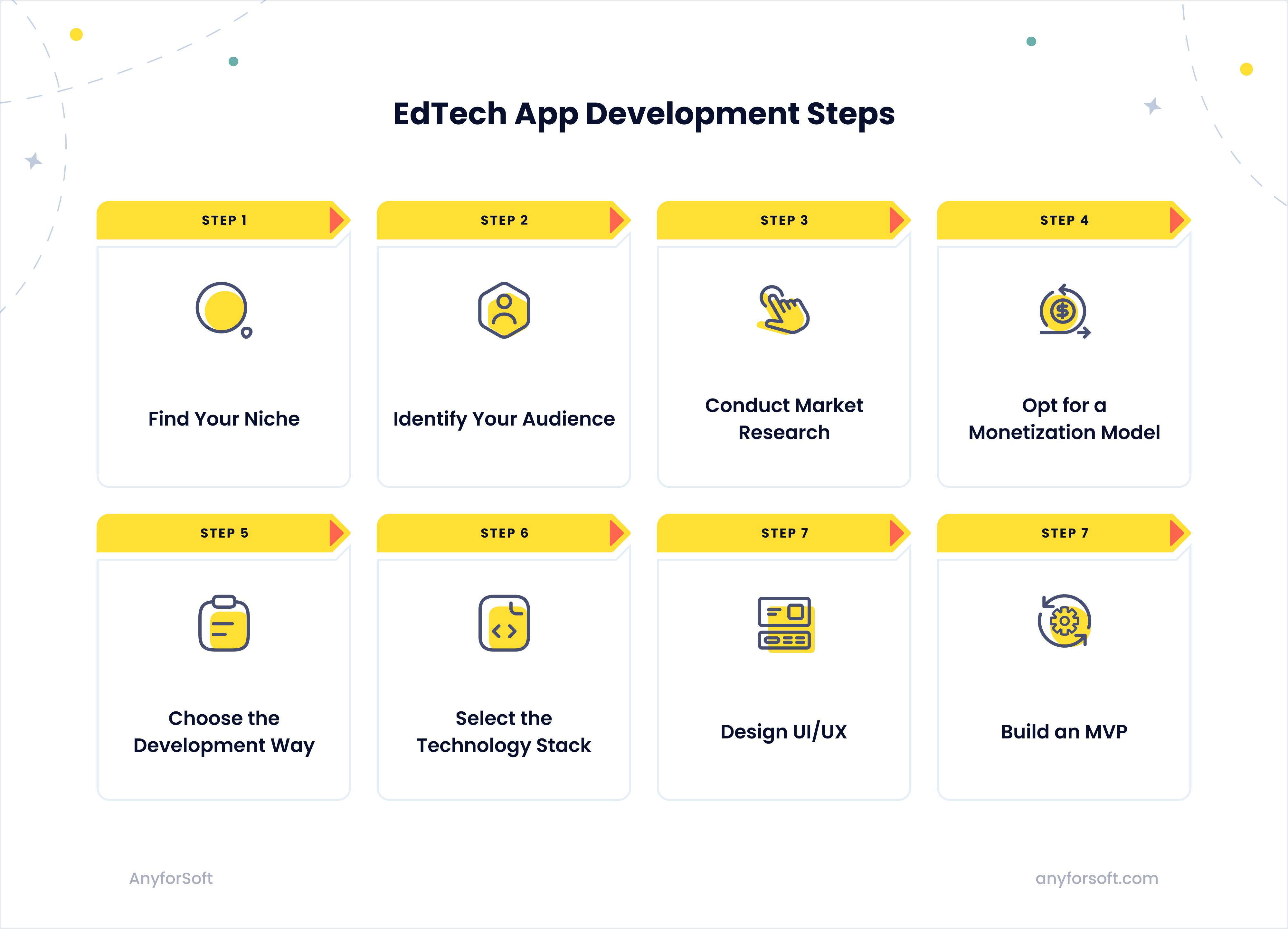 Edtech-app-development-steps