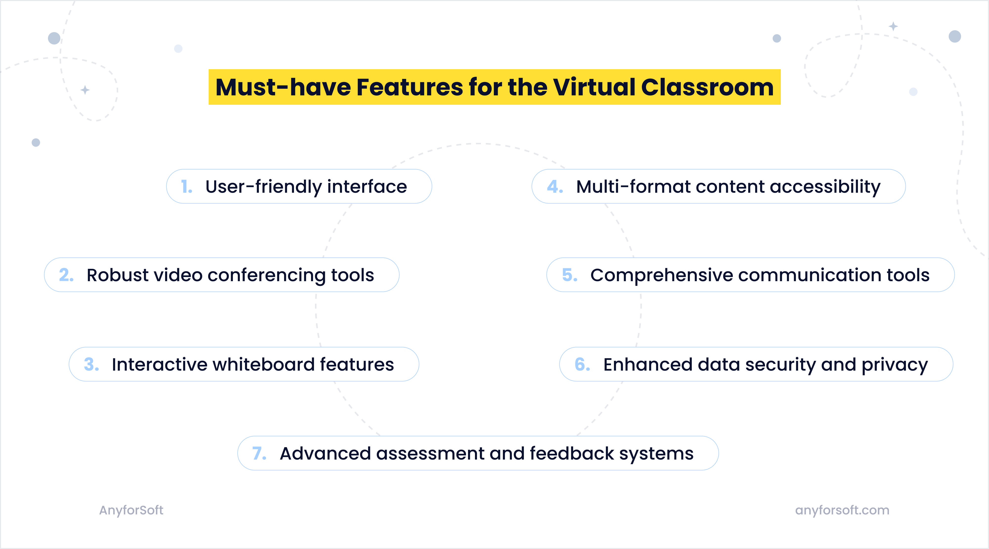 must-have-features-of-the-virtual-classroom