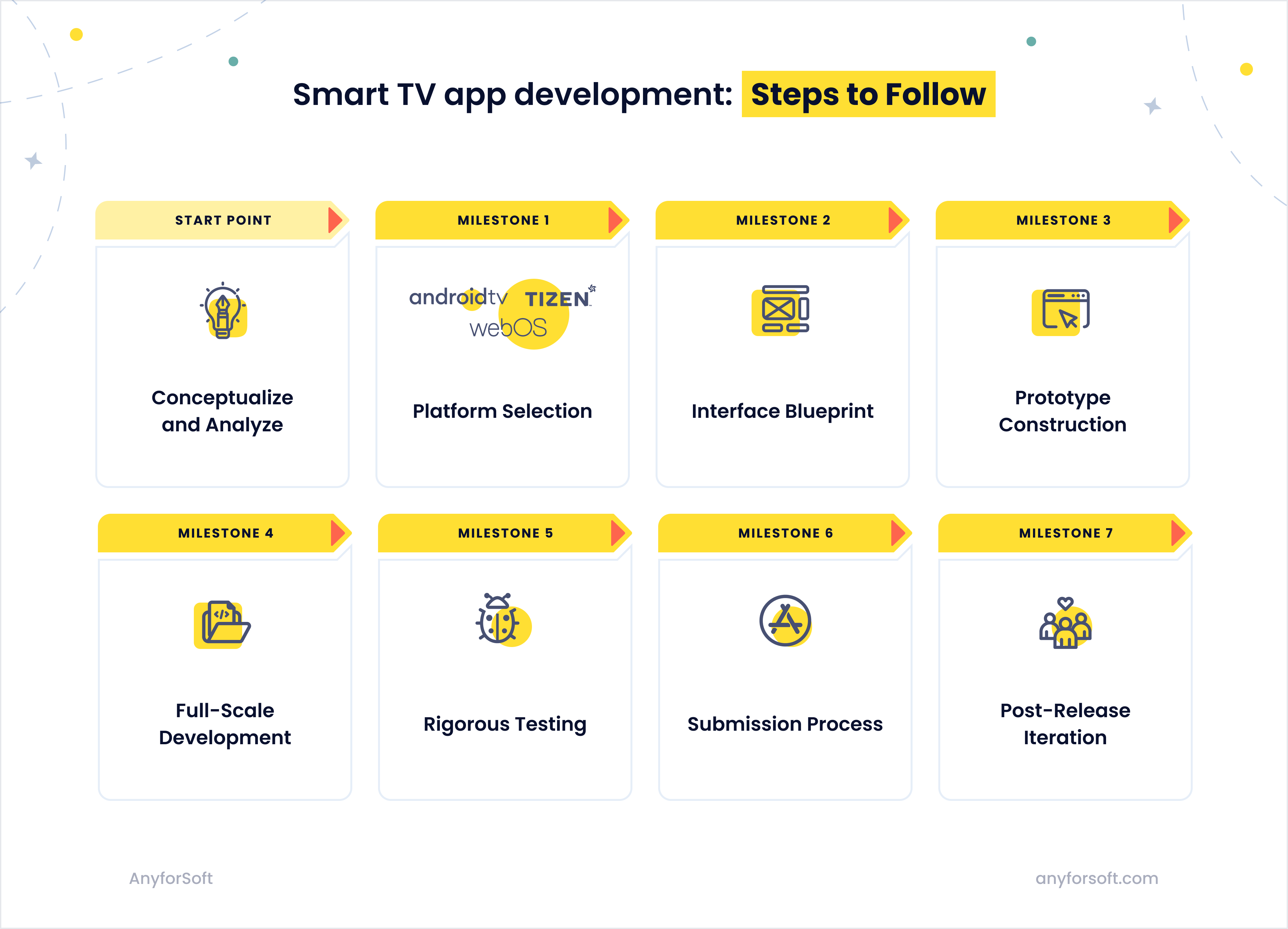 smart-tv-app-development