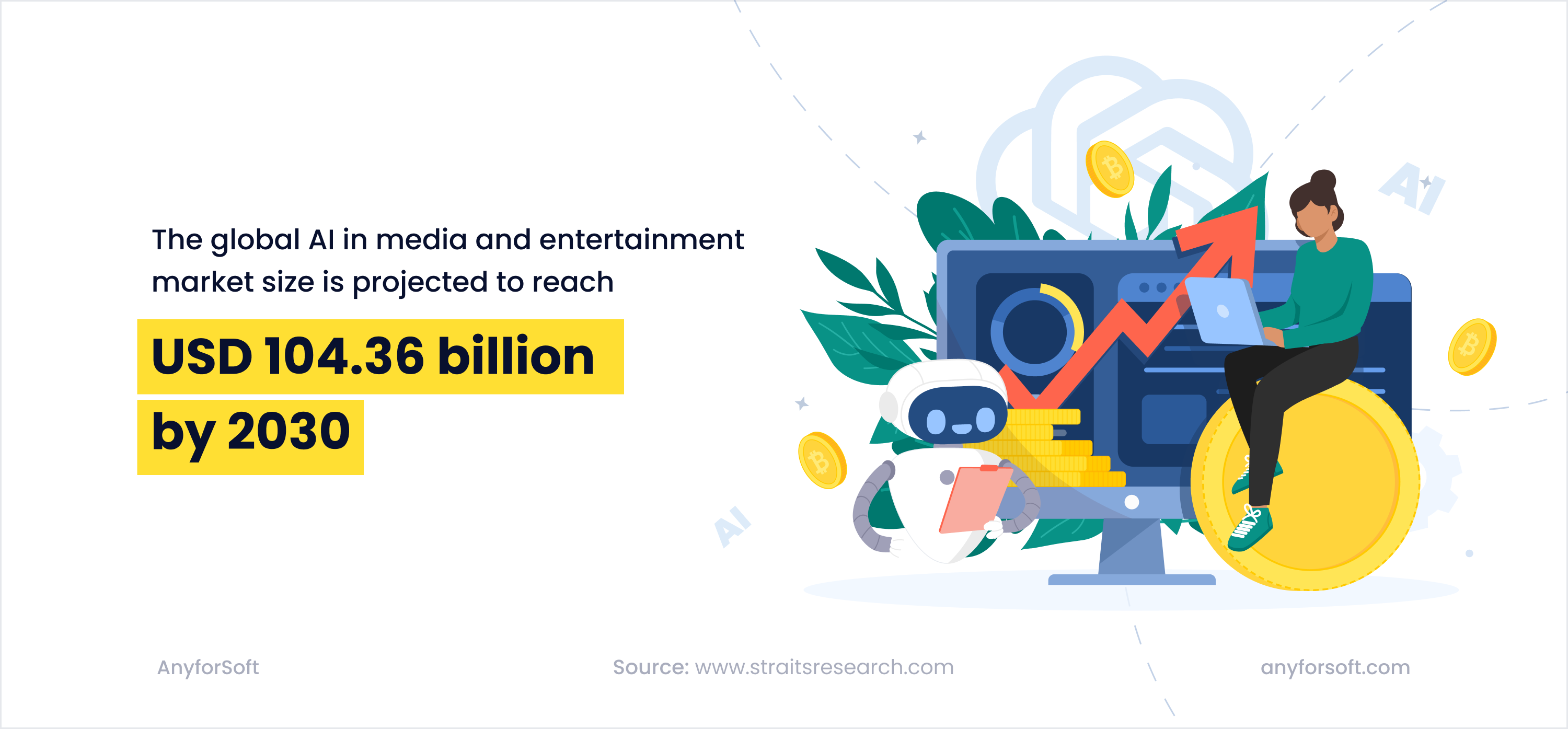 The global AI in media & entertainment market size