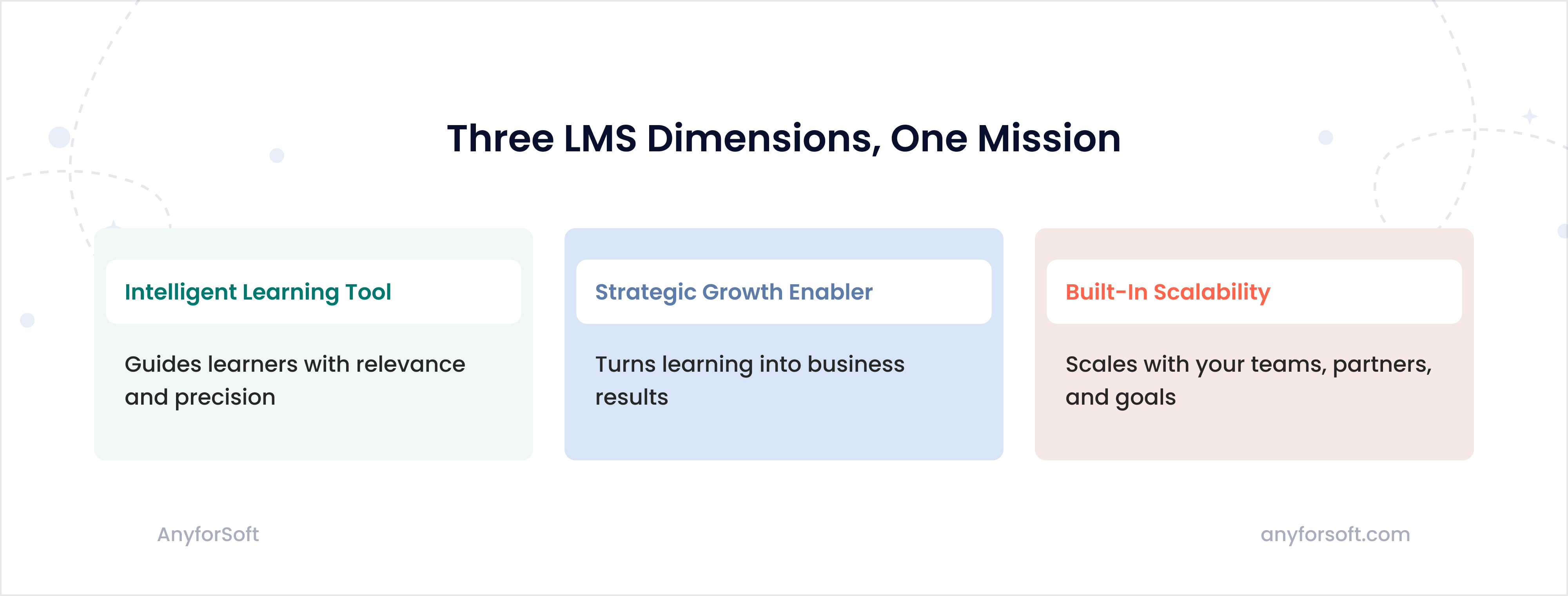 three-lms-dimentions-image