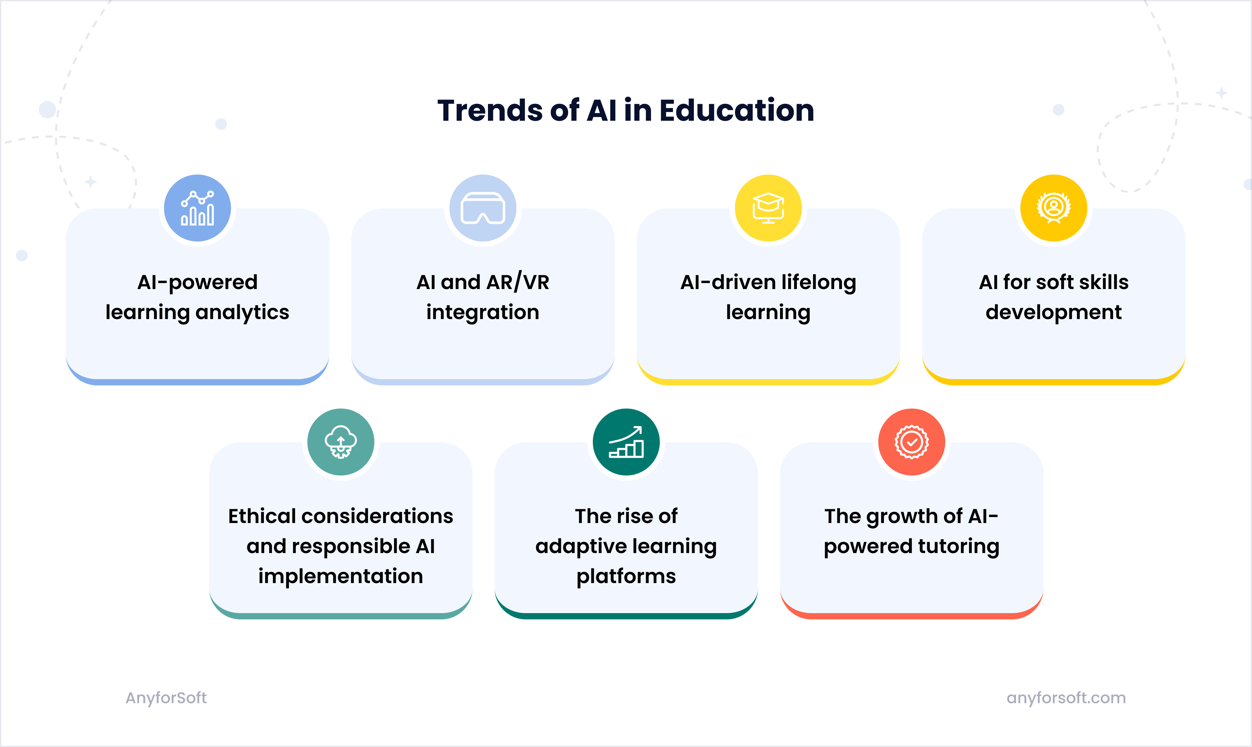 trends-of-ai-in-education-image