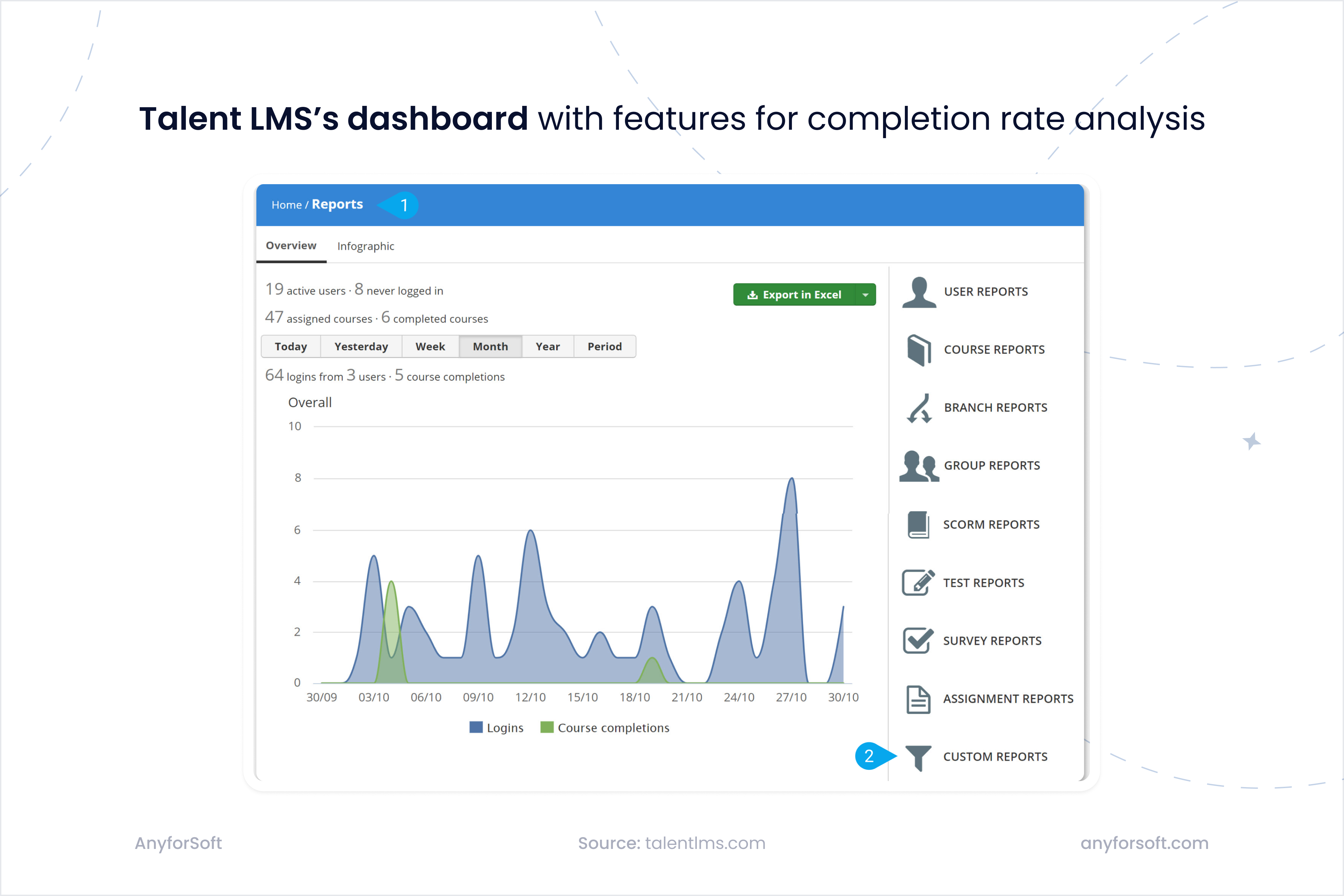 completion-rate-diagram-lms-image