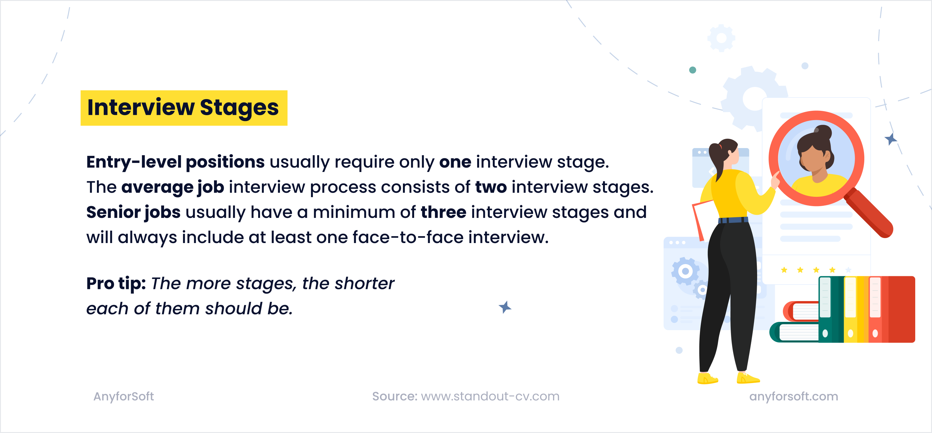 interview stages