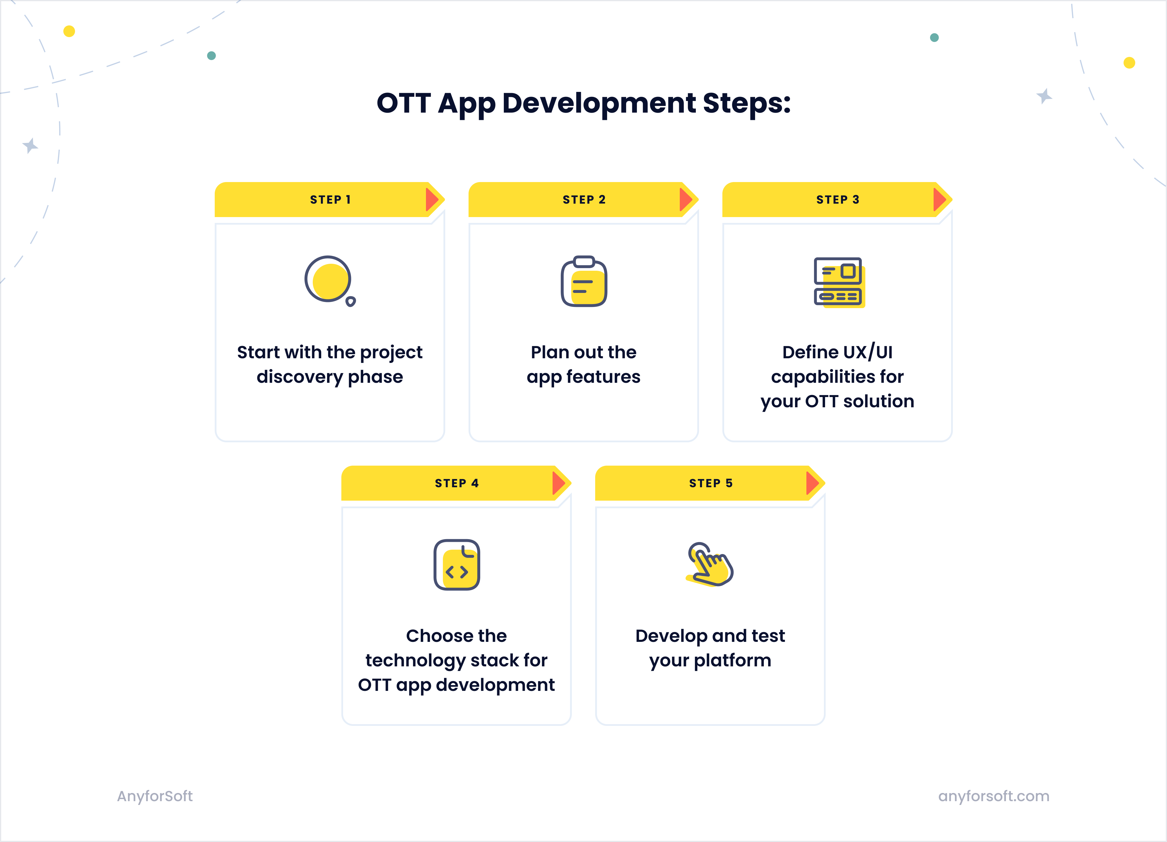 OTT app development: 5 steps
