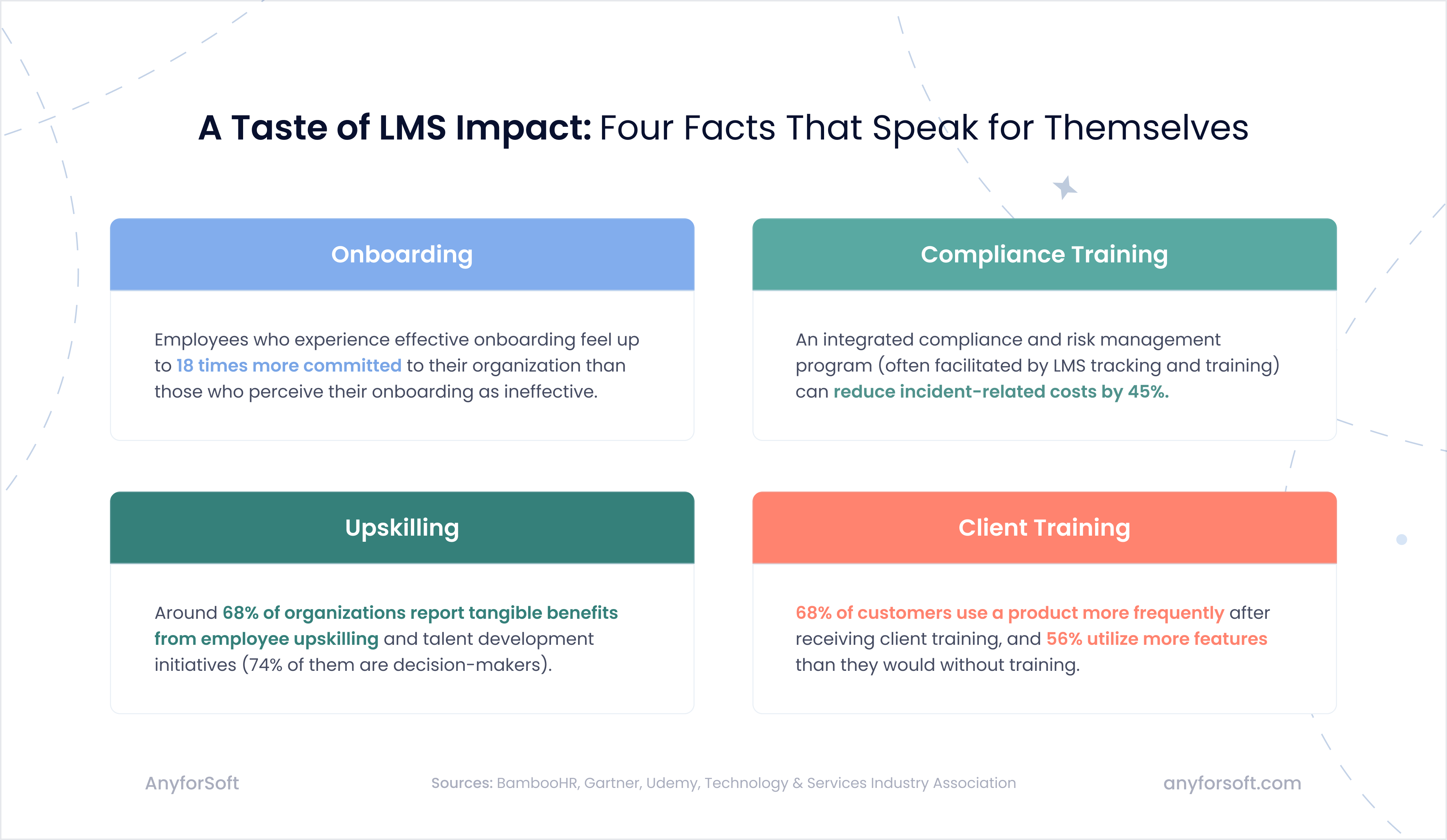 lms-impact-image