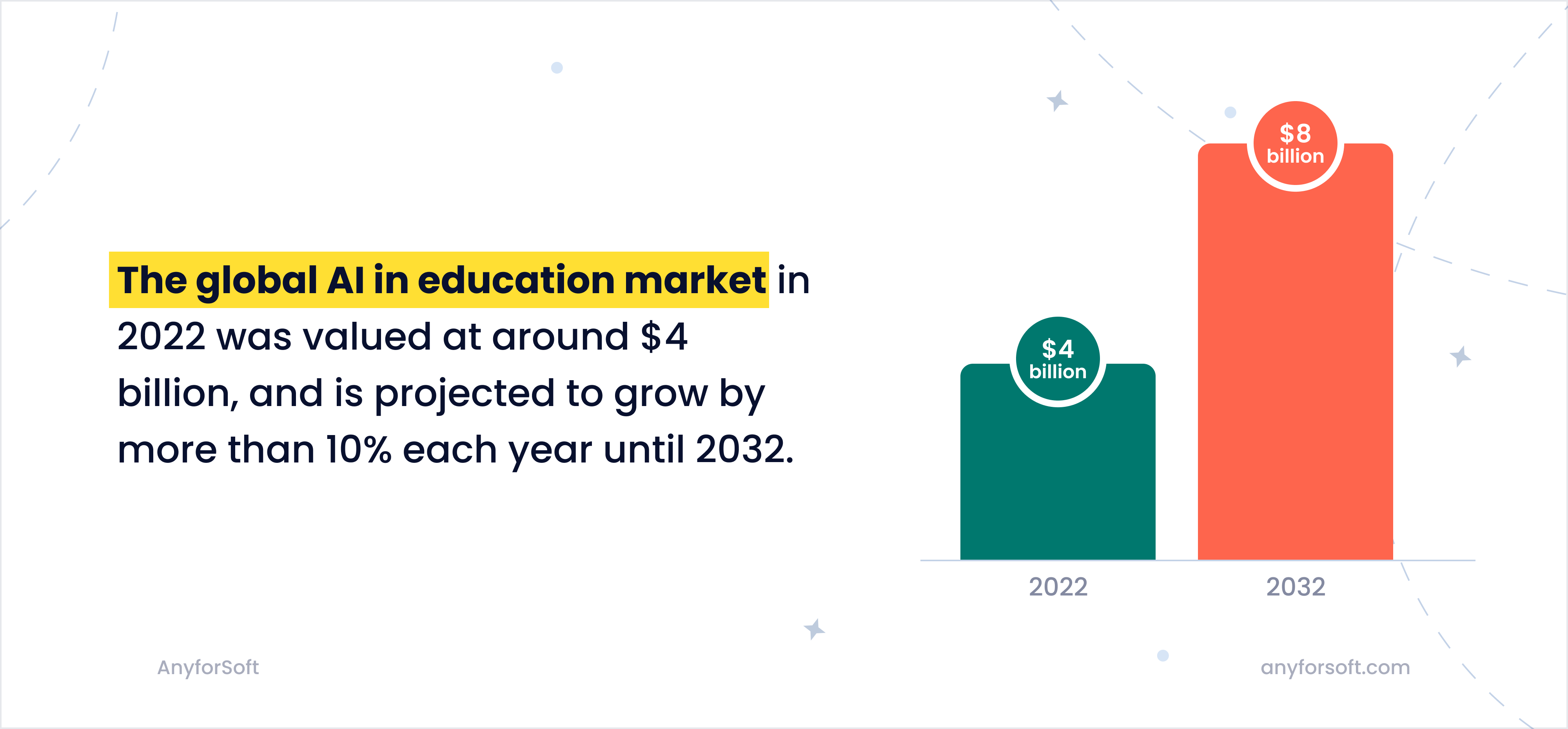 ai-in-education-market-numbers-image