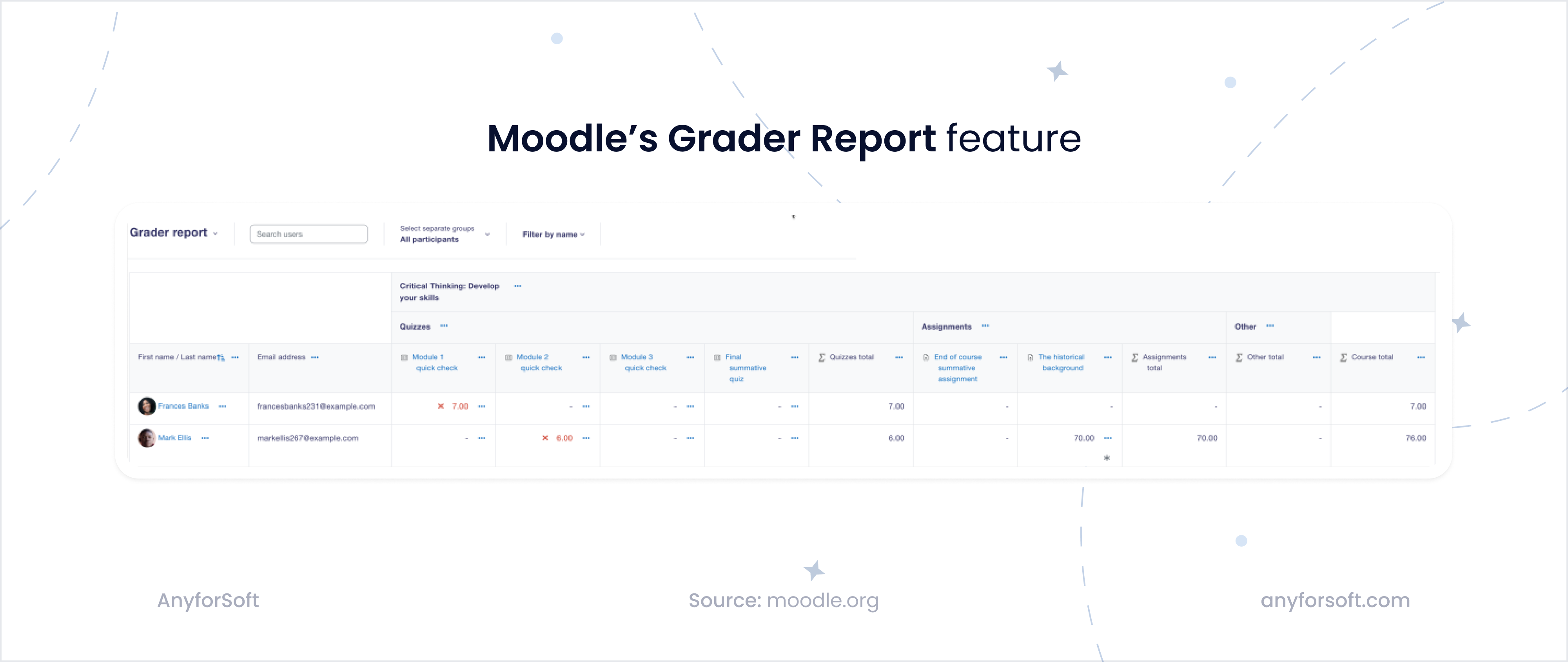 assessment-score-lms-image