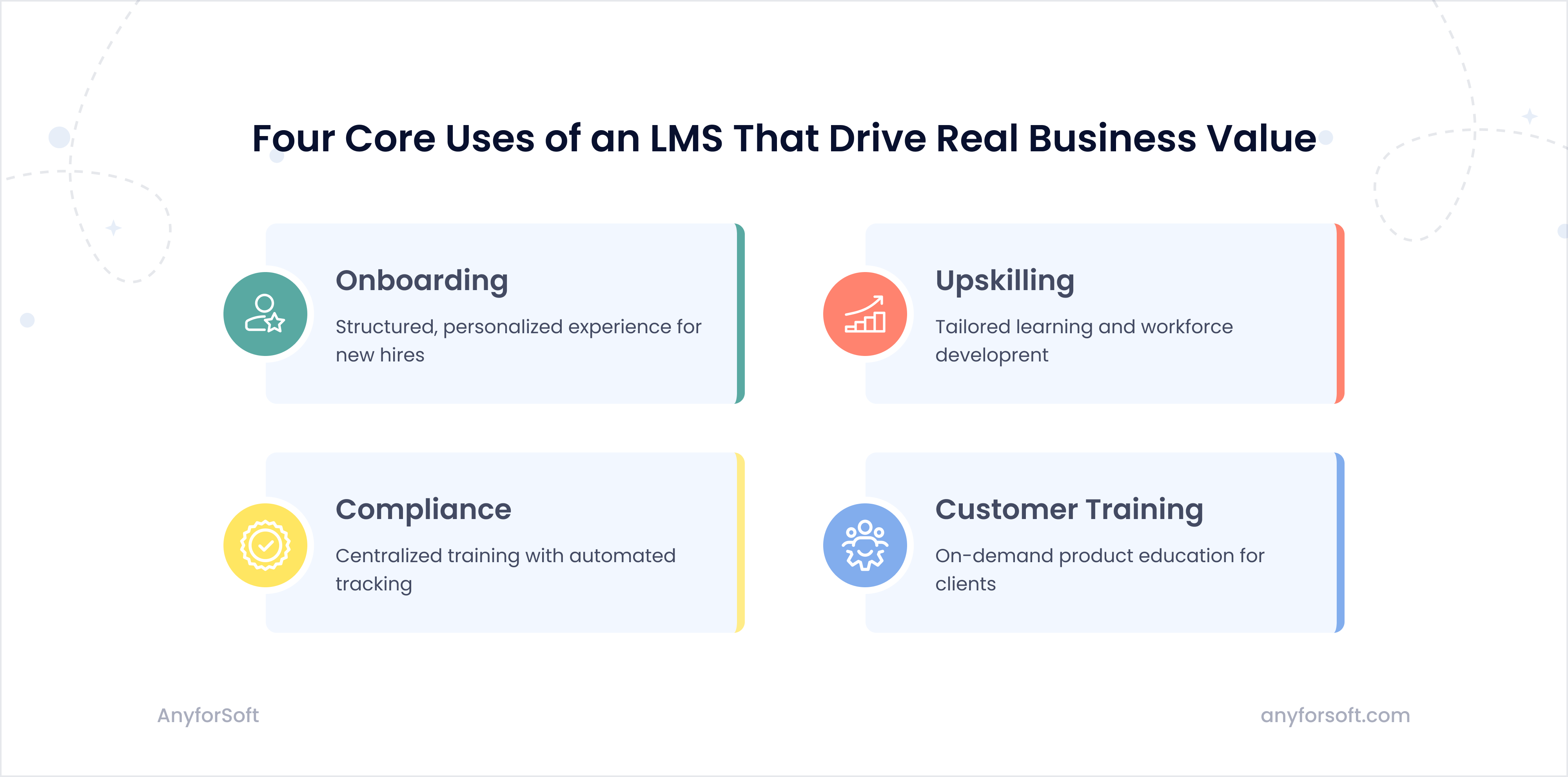 4-core-uses-of-lms-image