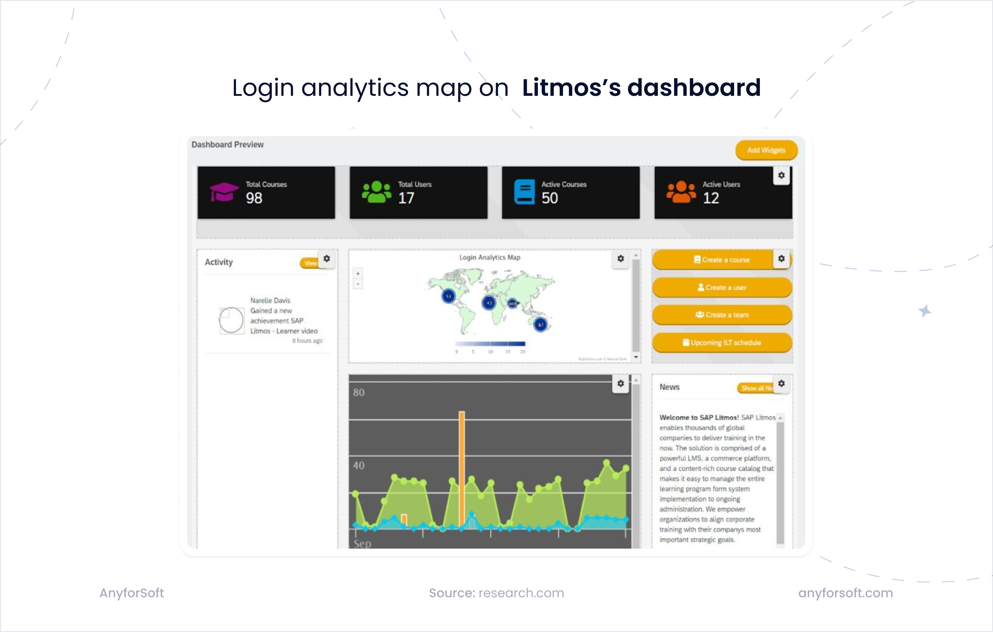 login-analytics-map-example-image