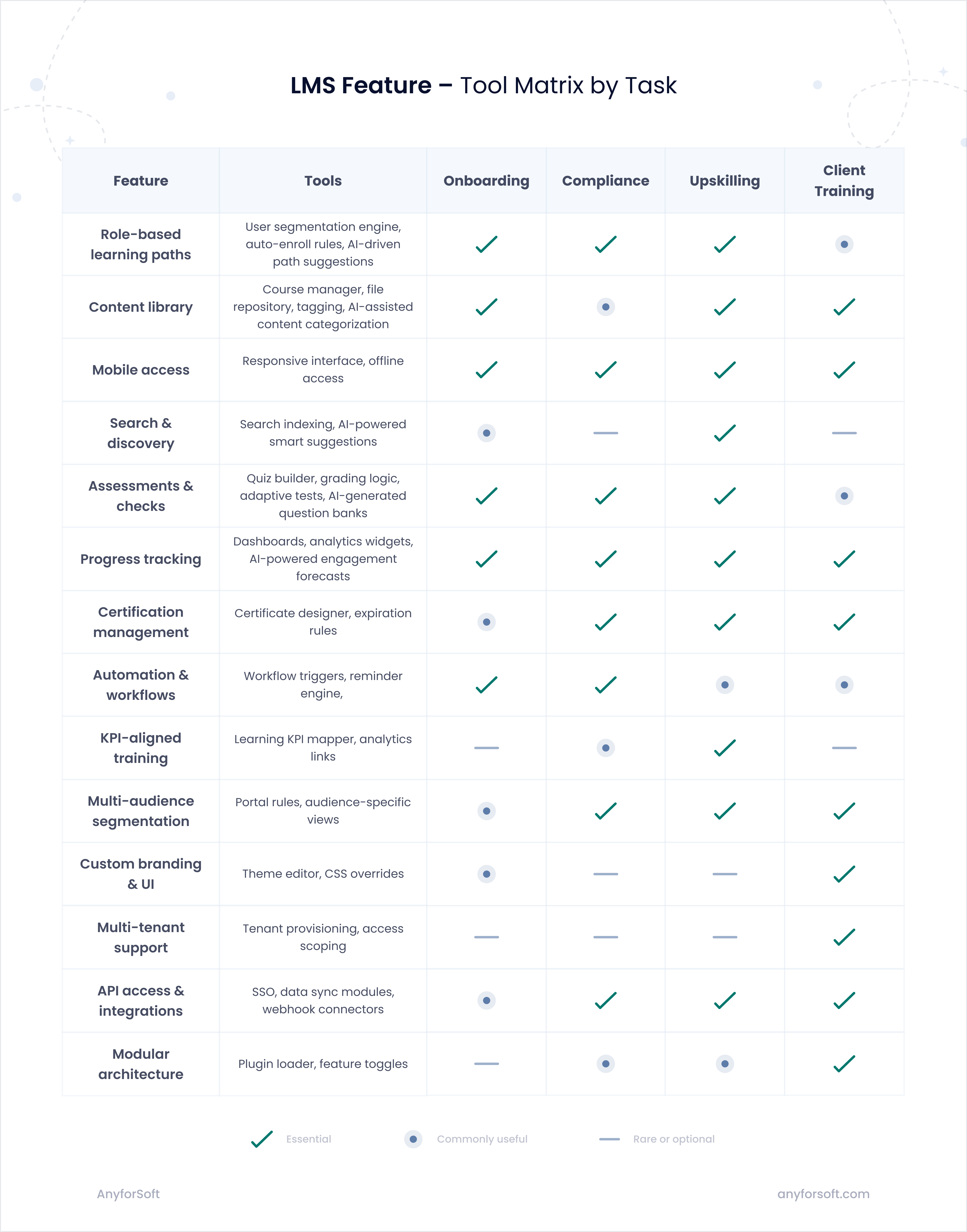 lms-feature-tool-matrix-image