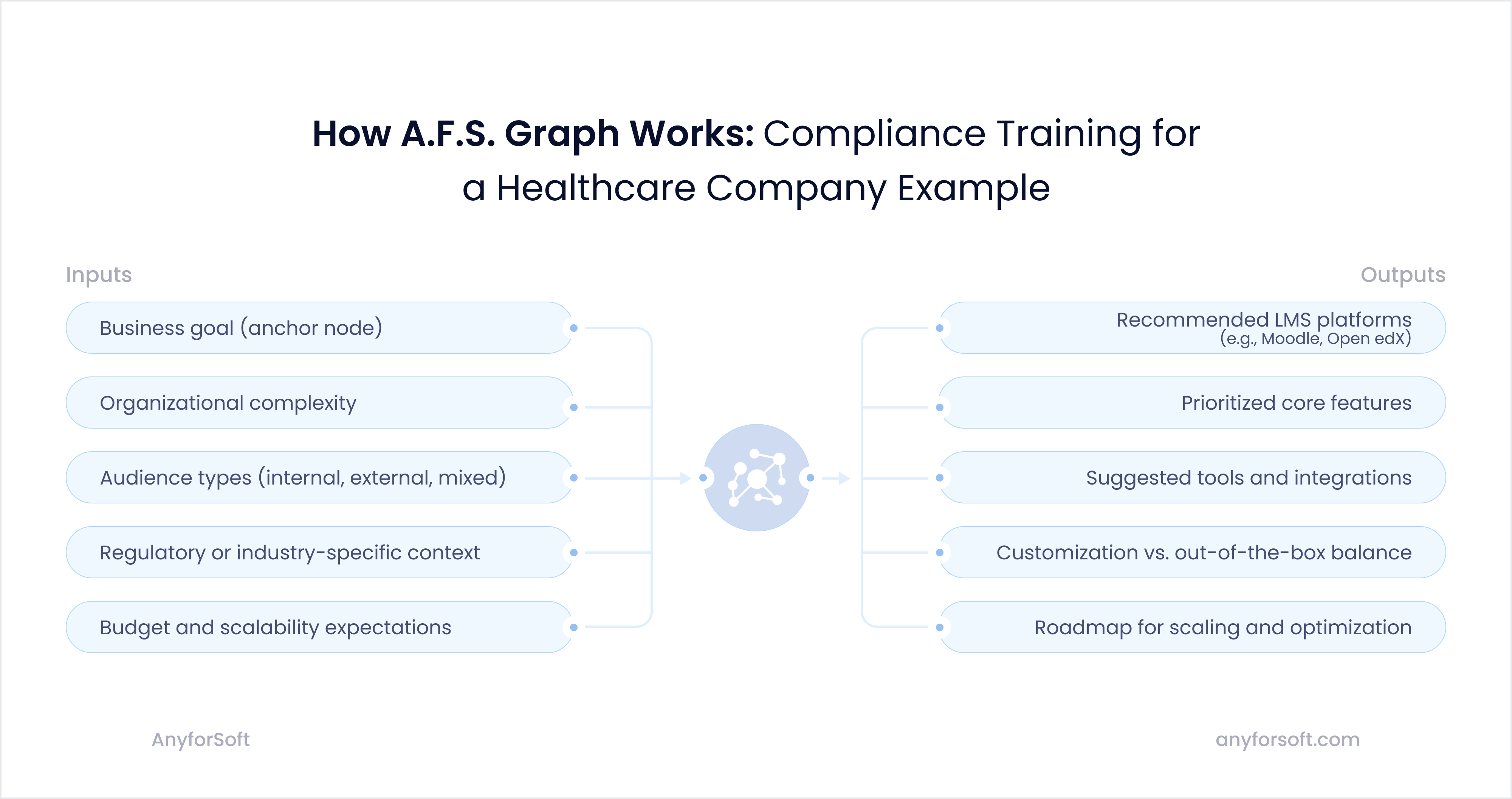 how-afs-graph-works-image
