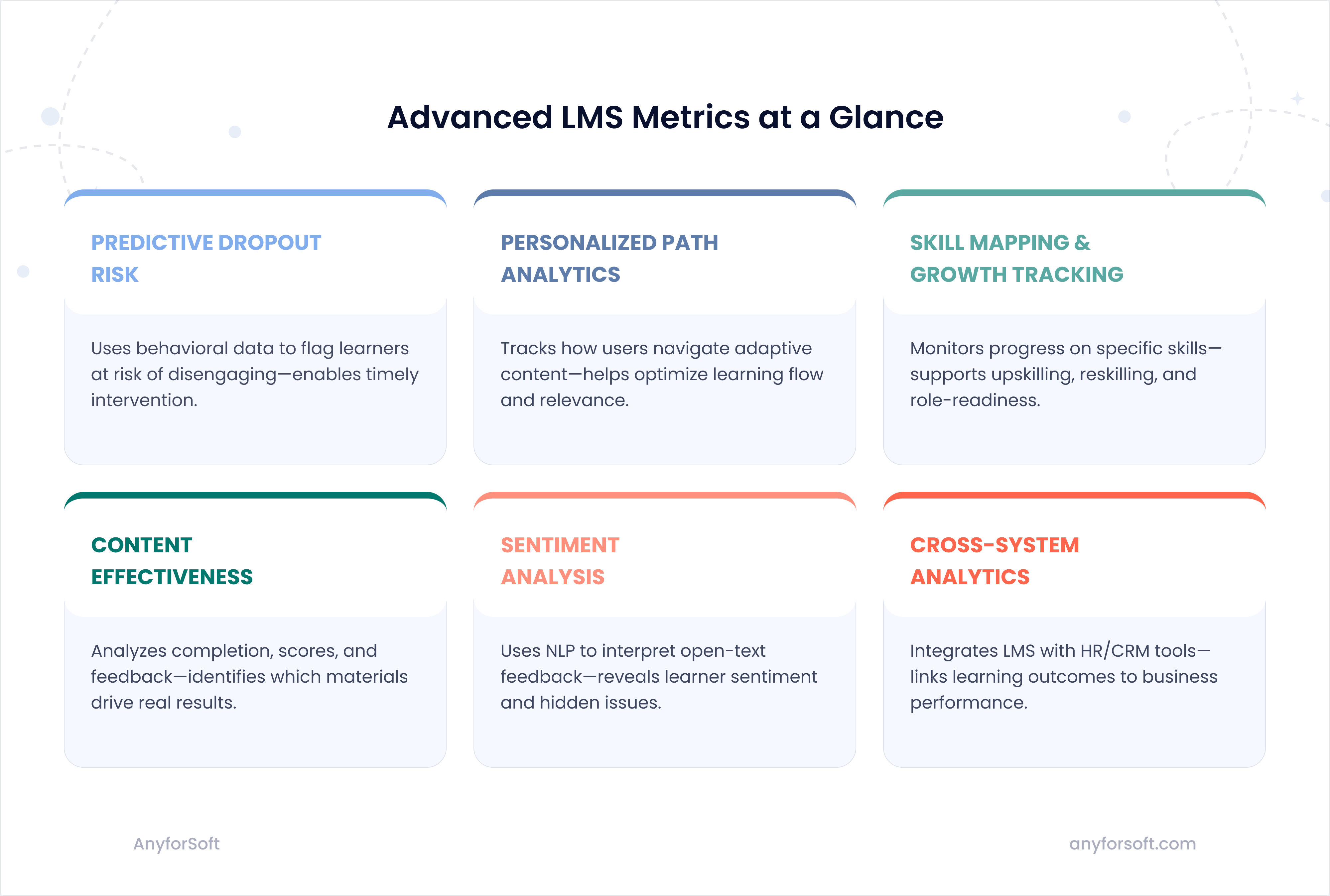 advanced-lms-metrics-image