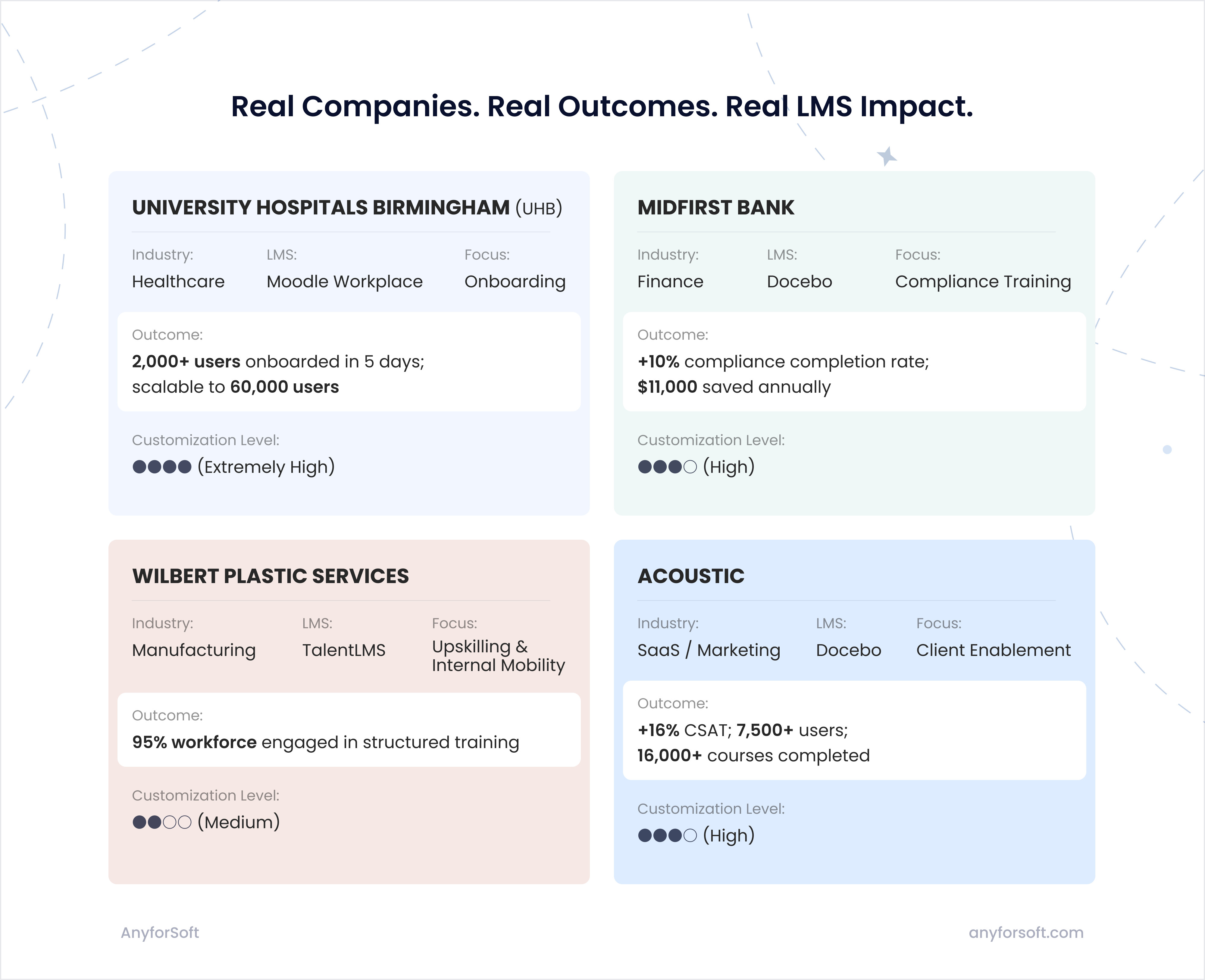 real-companies-lms
