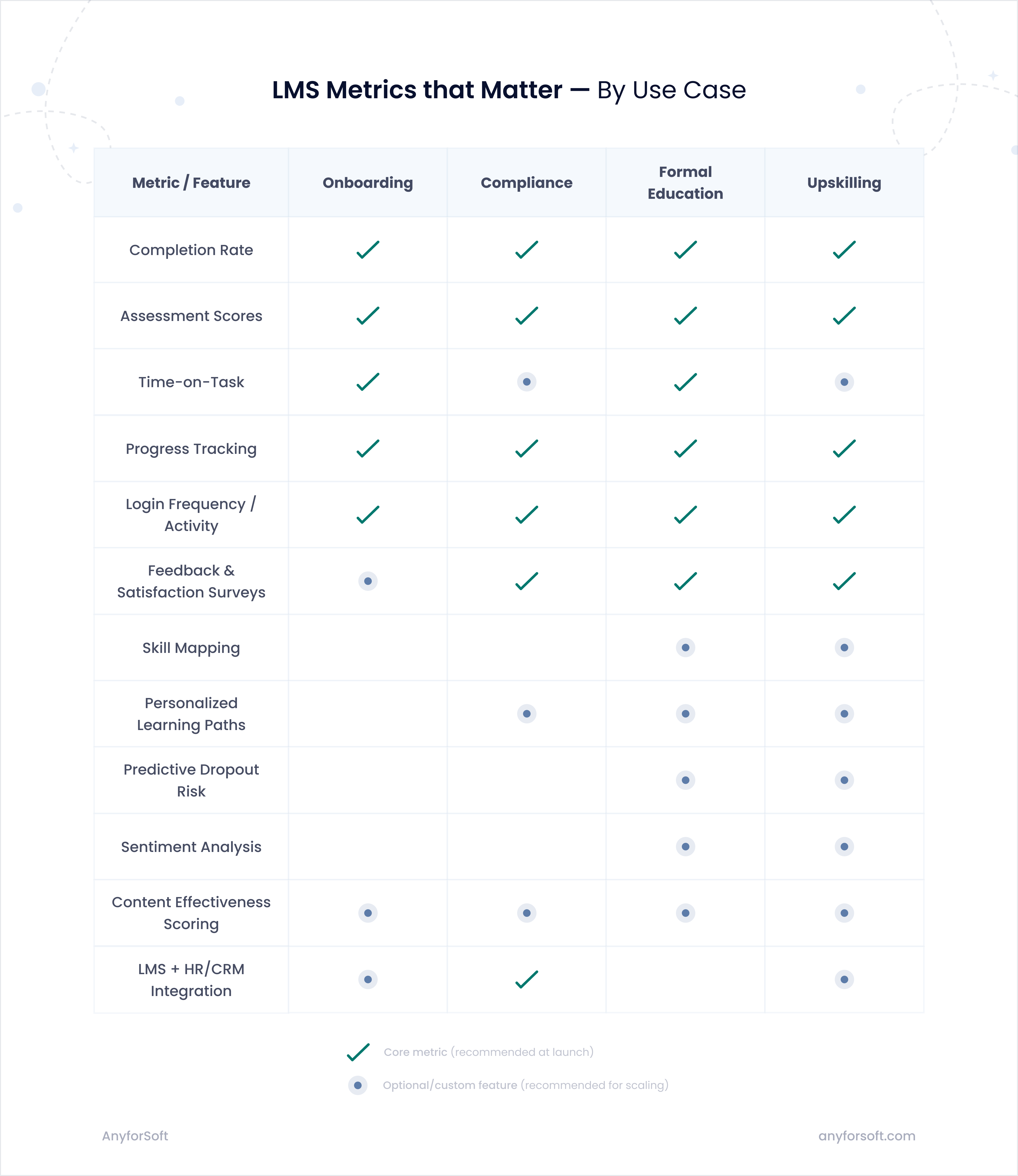 lms-metrics-image