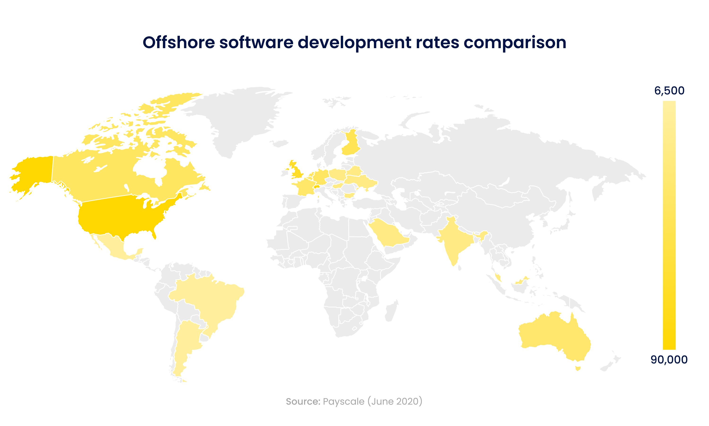 Offshore development rates comparison