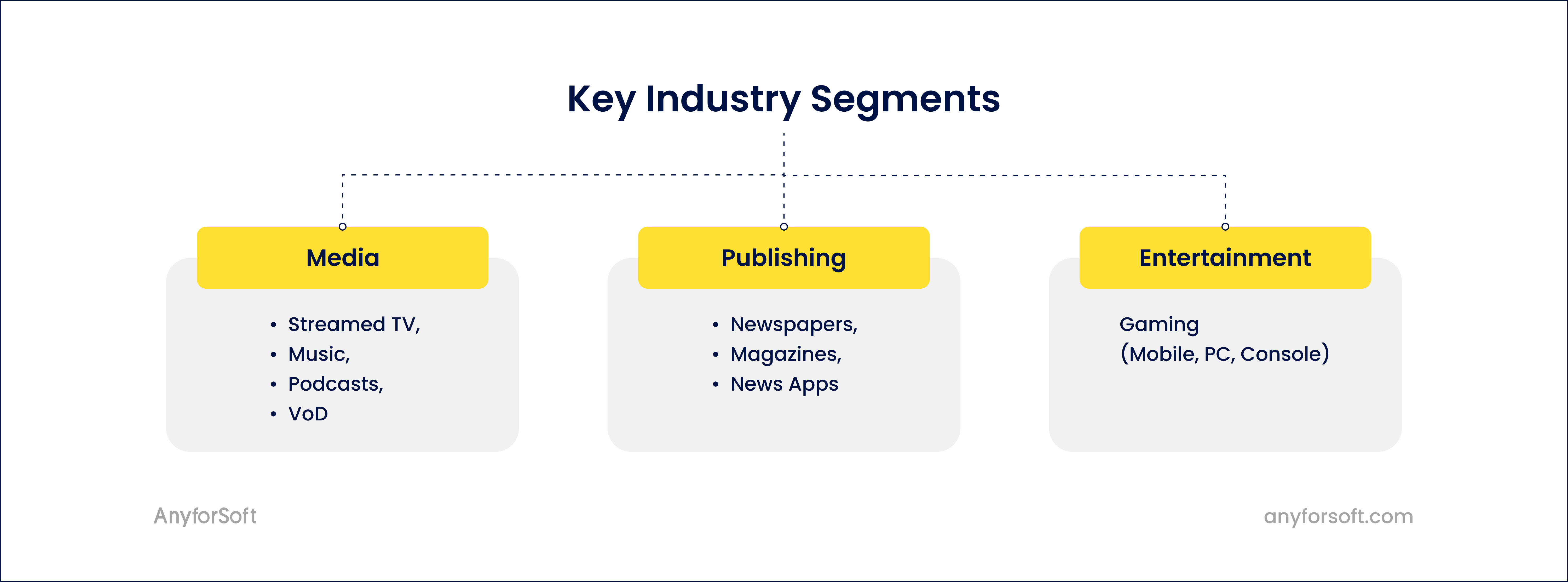 Key Media Industry Segments