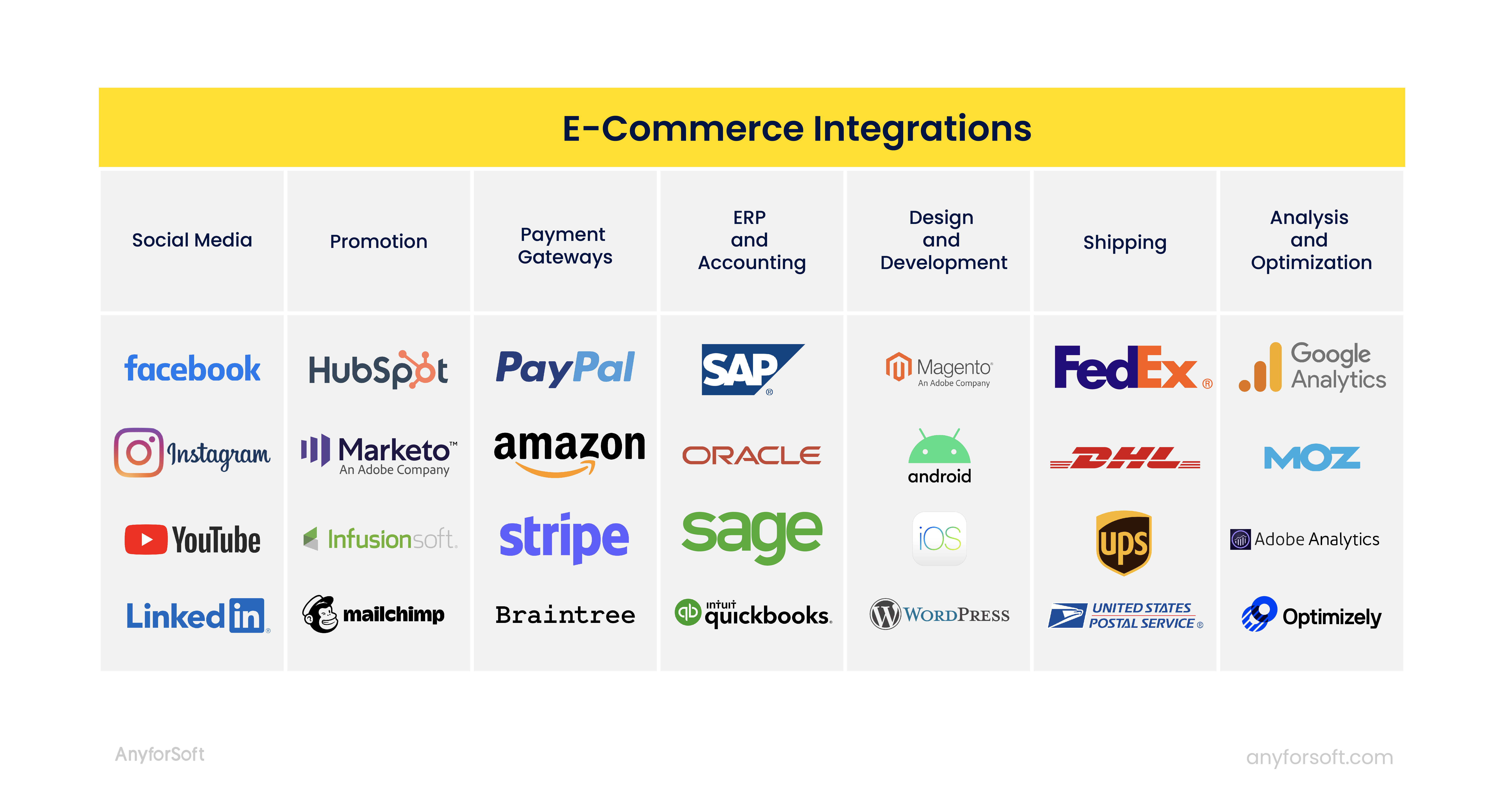 E-Commerce Integrations