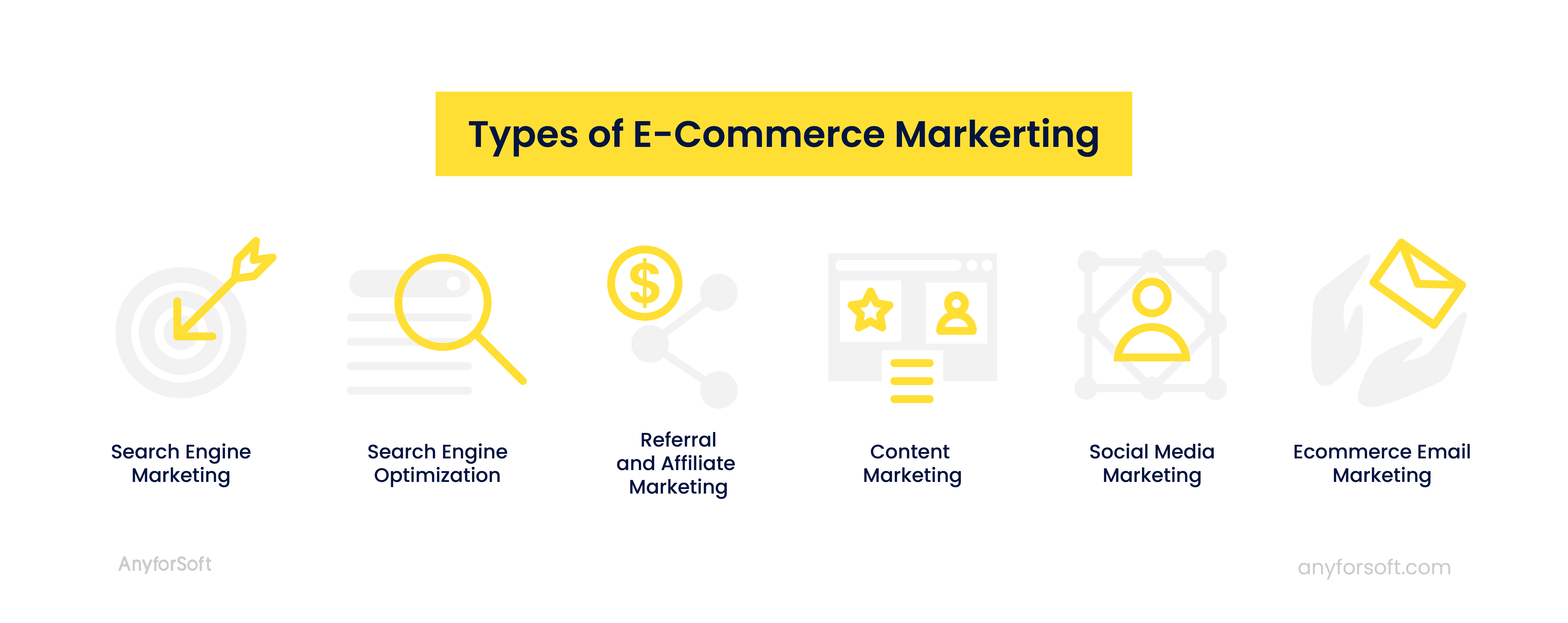 Types of E-commerce Marketing
