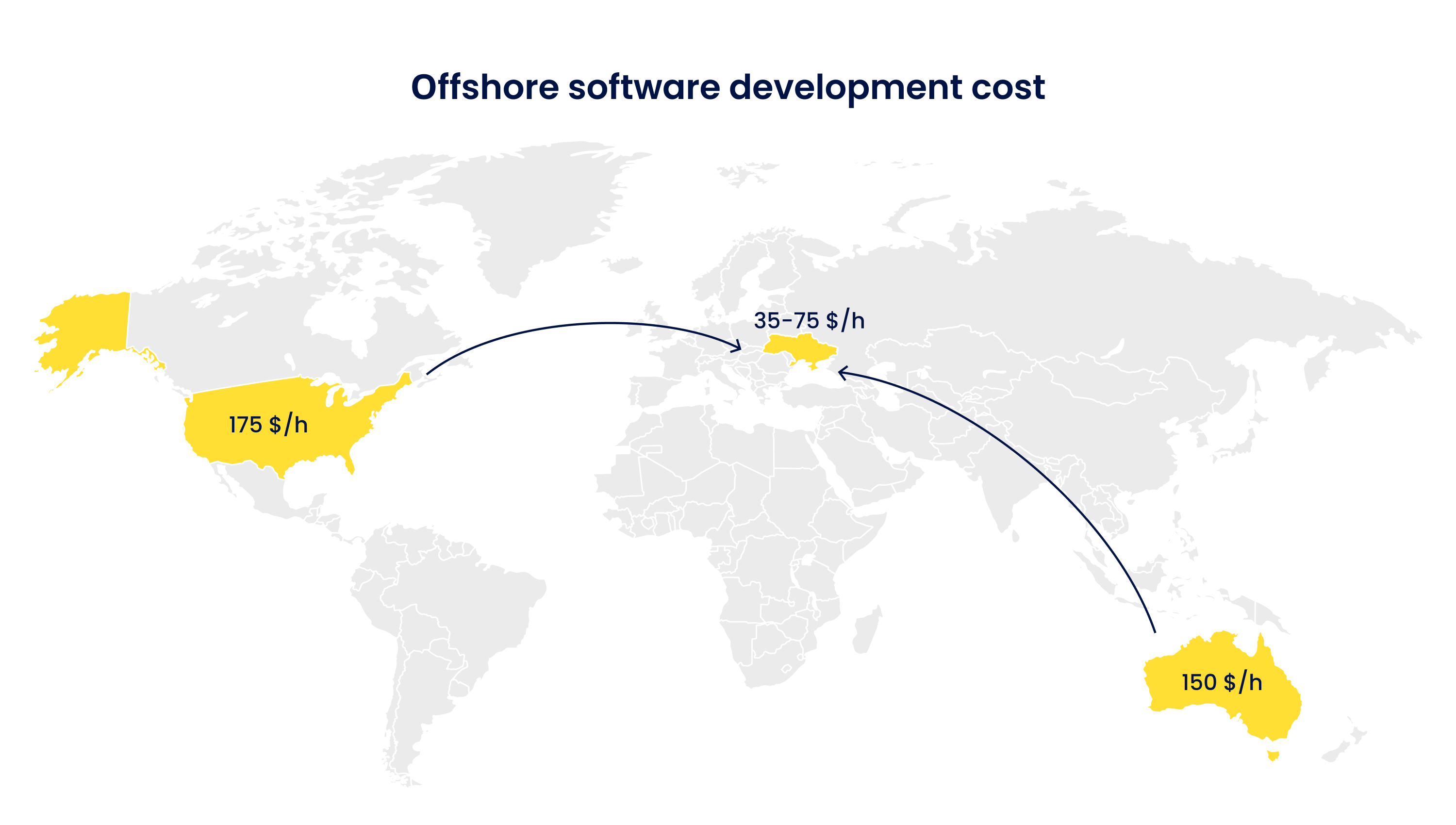 Offshore software development cost