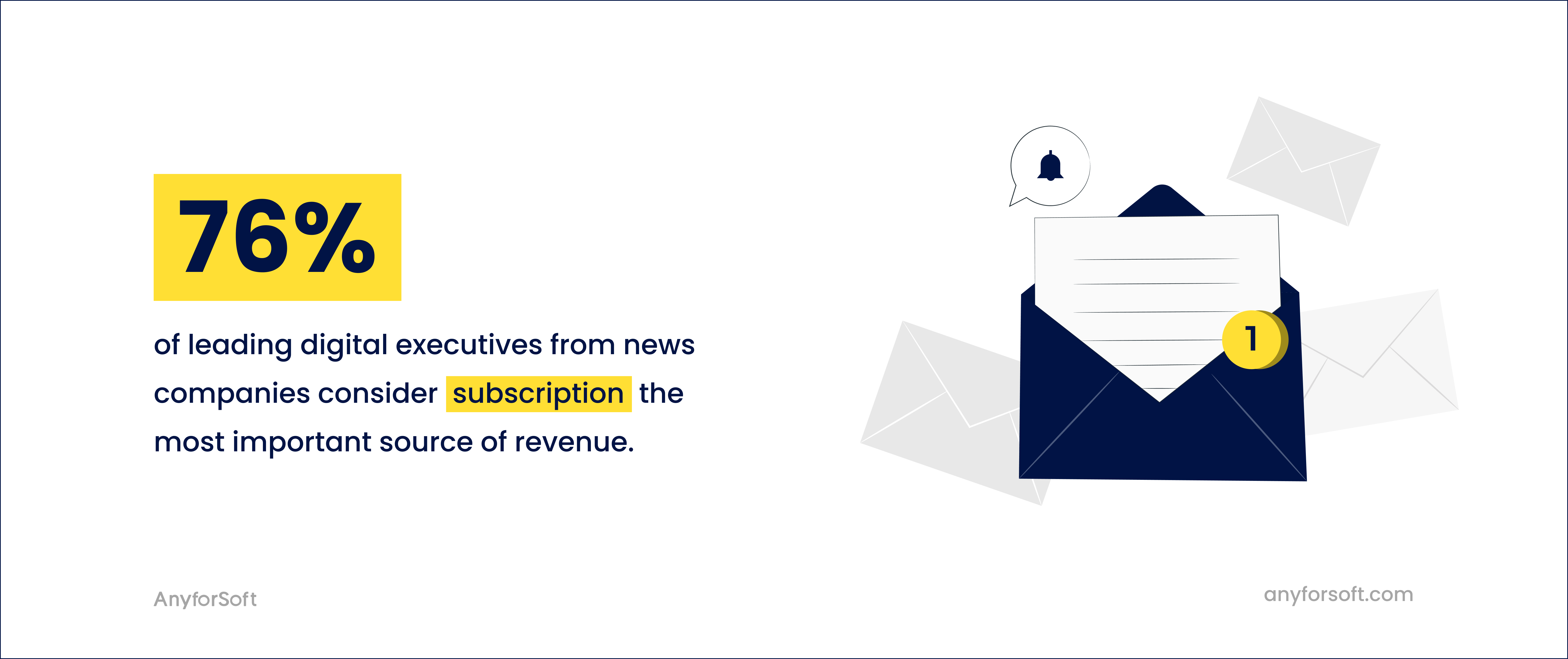 Subscription is the most important source of revenue
