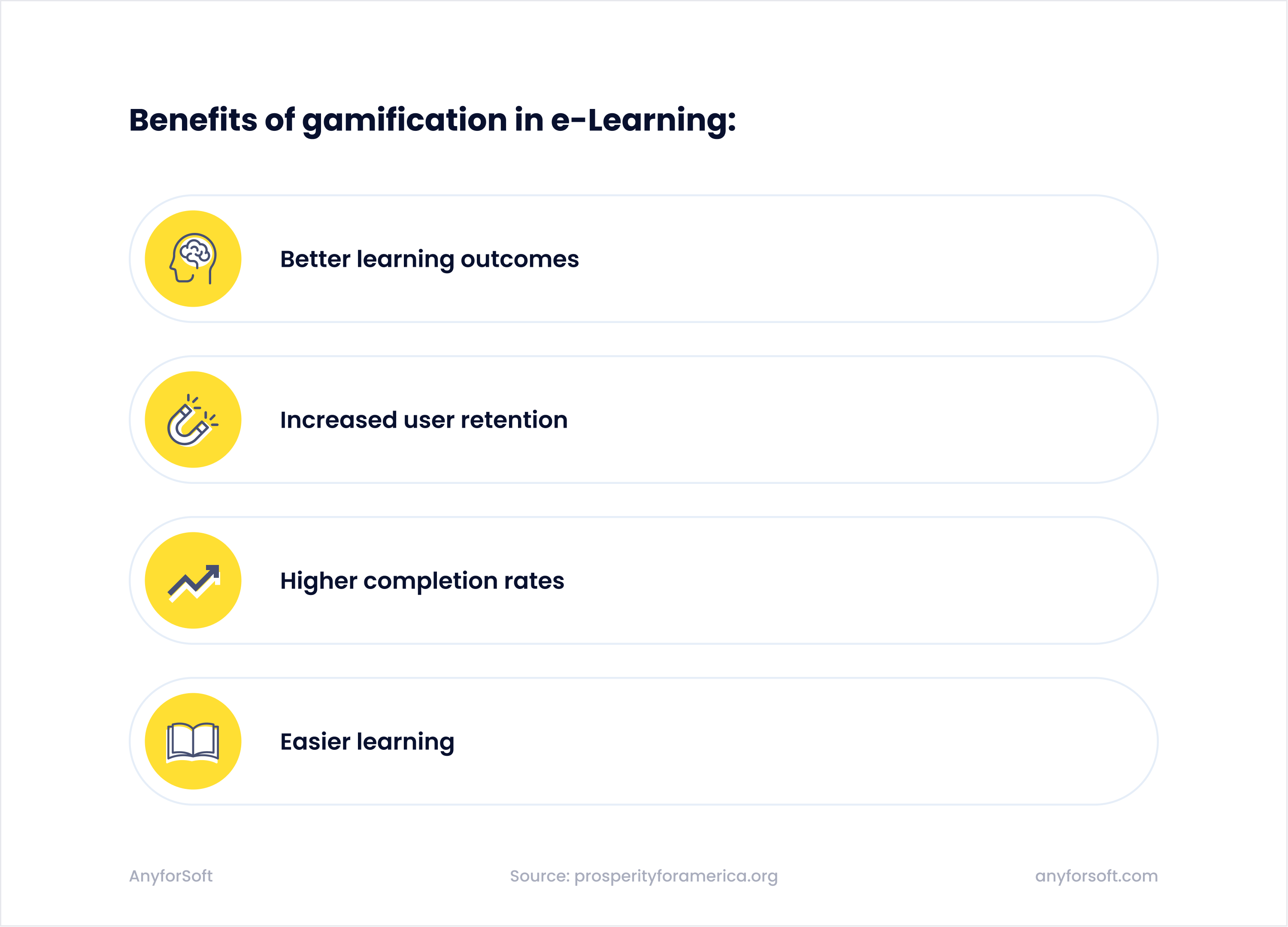 benefits of gamification in elearning