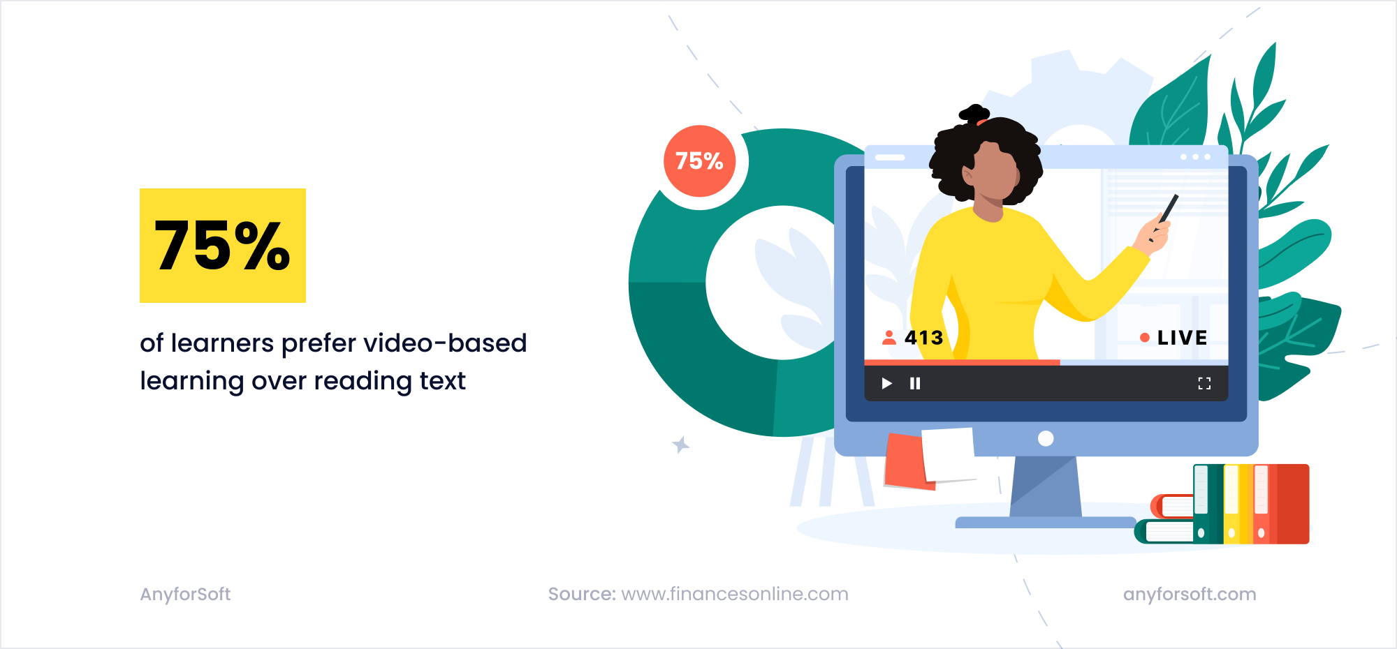 75%_of_learners_prefer_video-based_learning