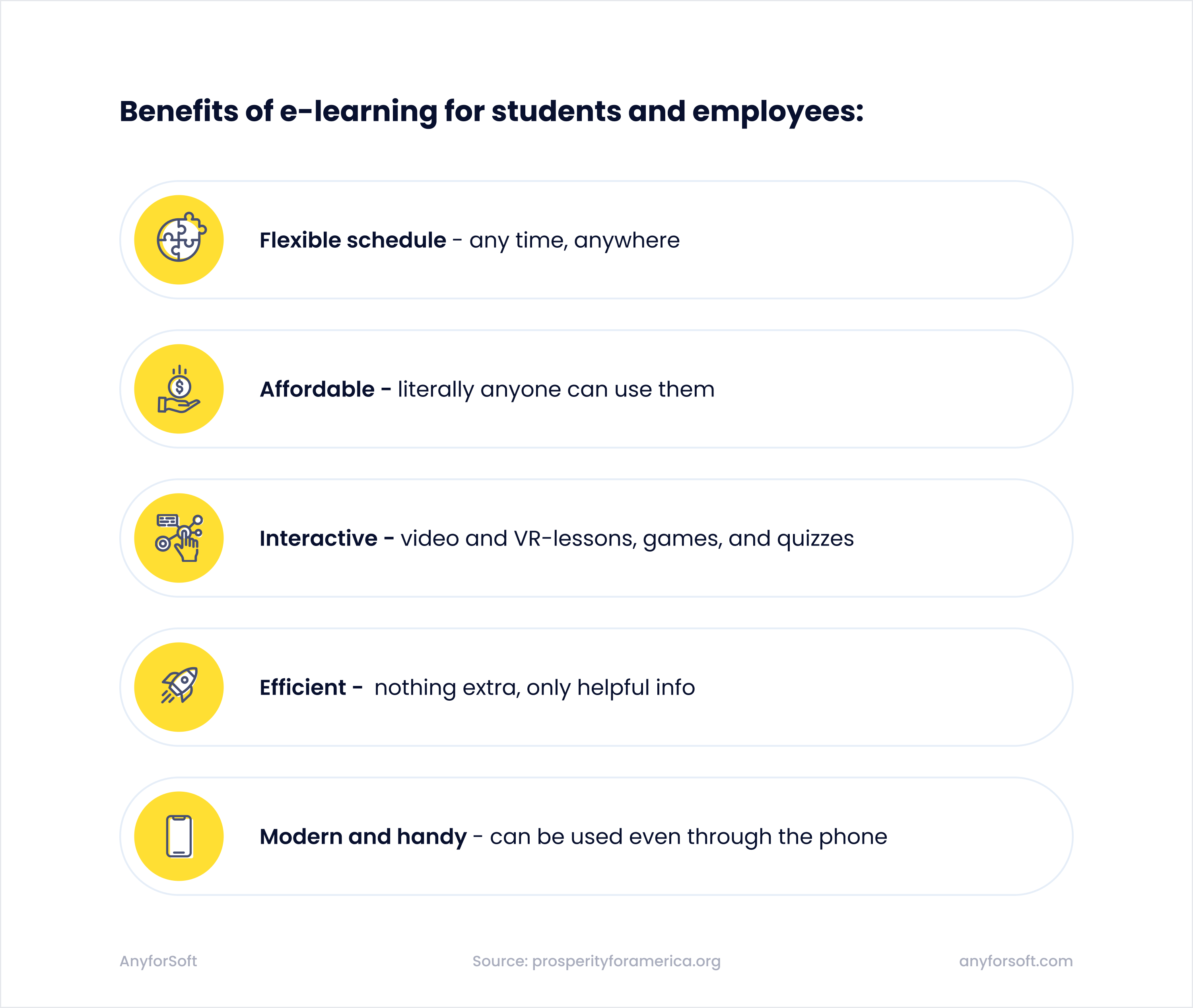 Benefits of e-learning for students and employees