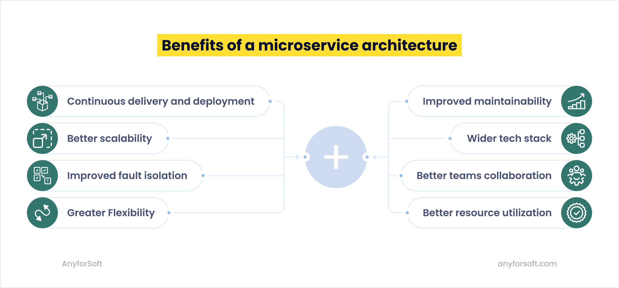 Benefits_of_a_microservice_architecture