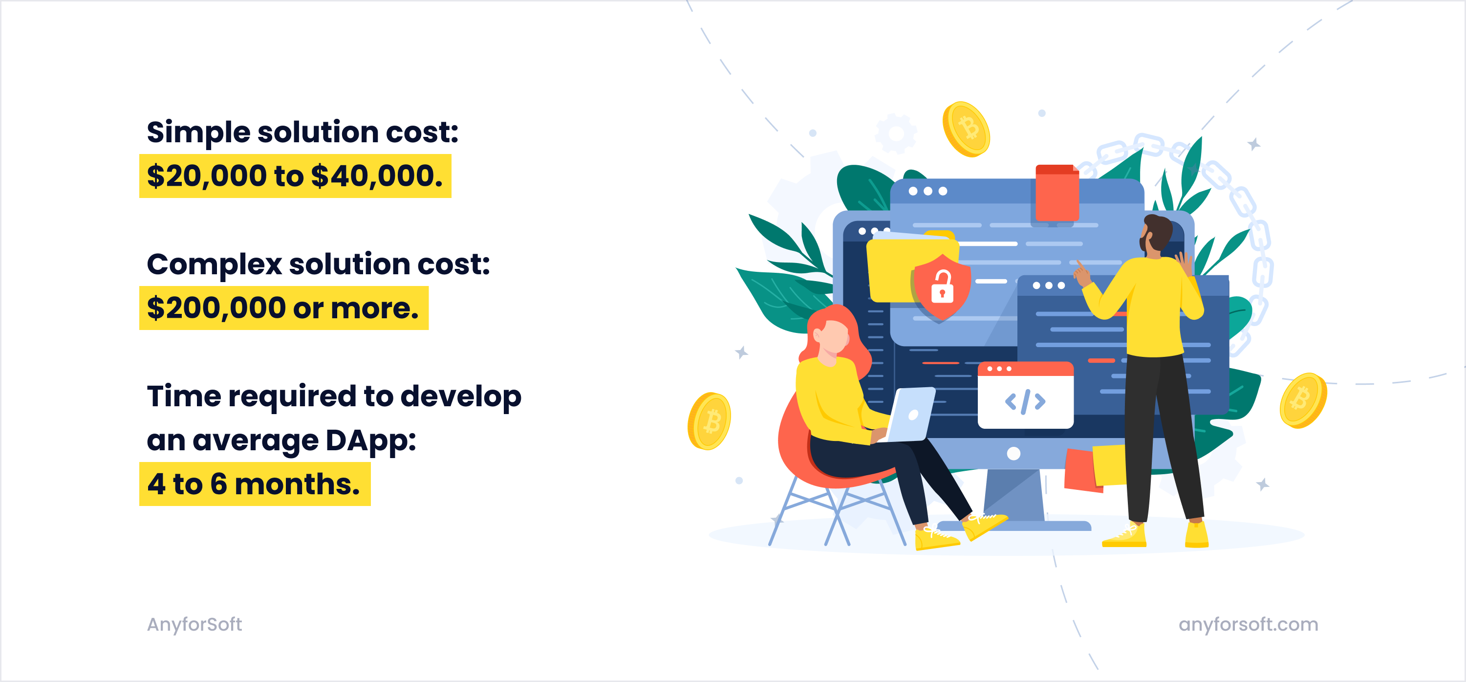 blockchain app development cost