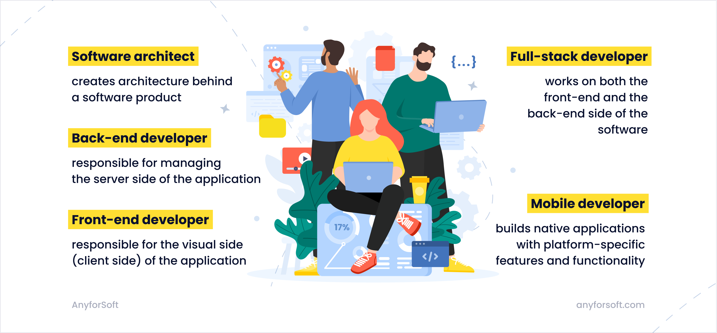 types of startup developers you can hire