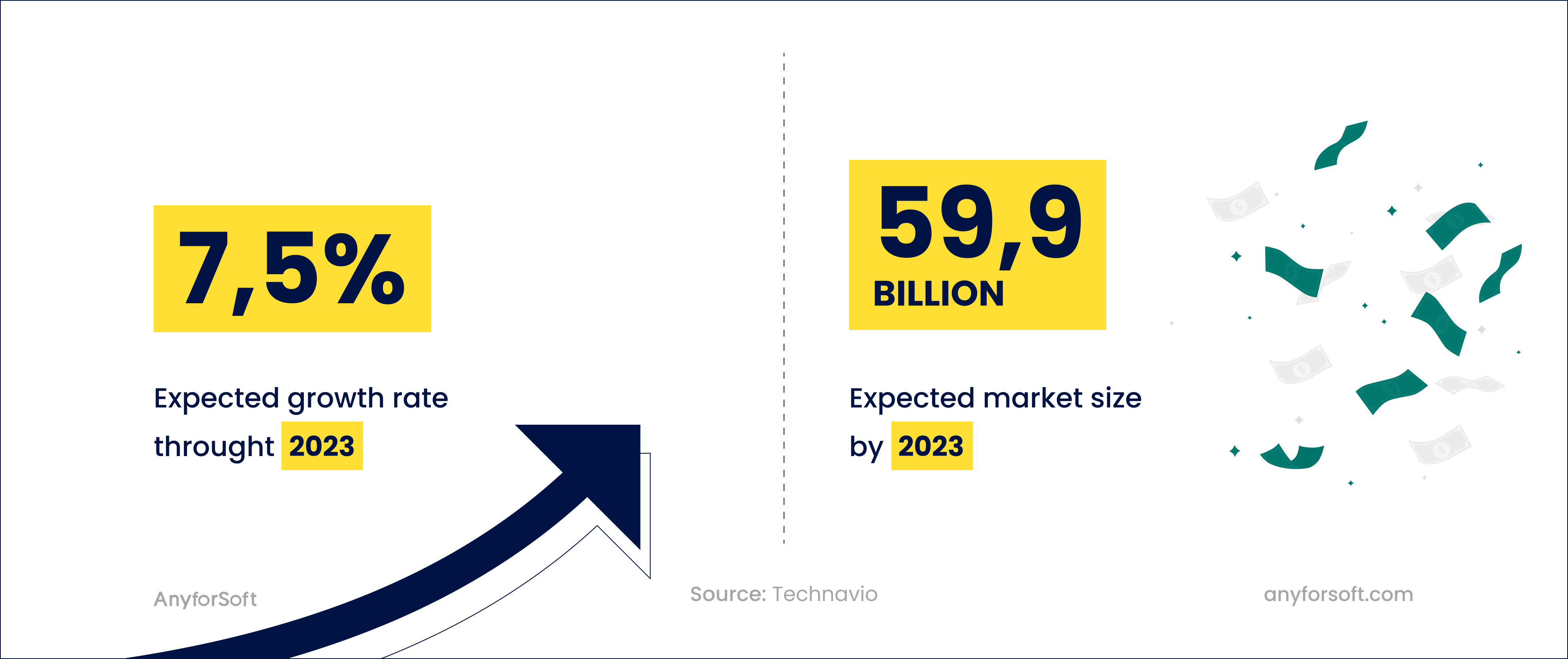 Digital publishing market growth