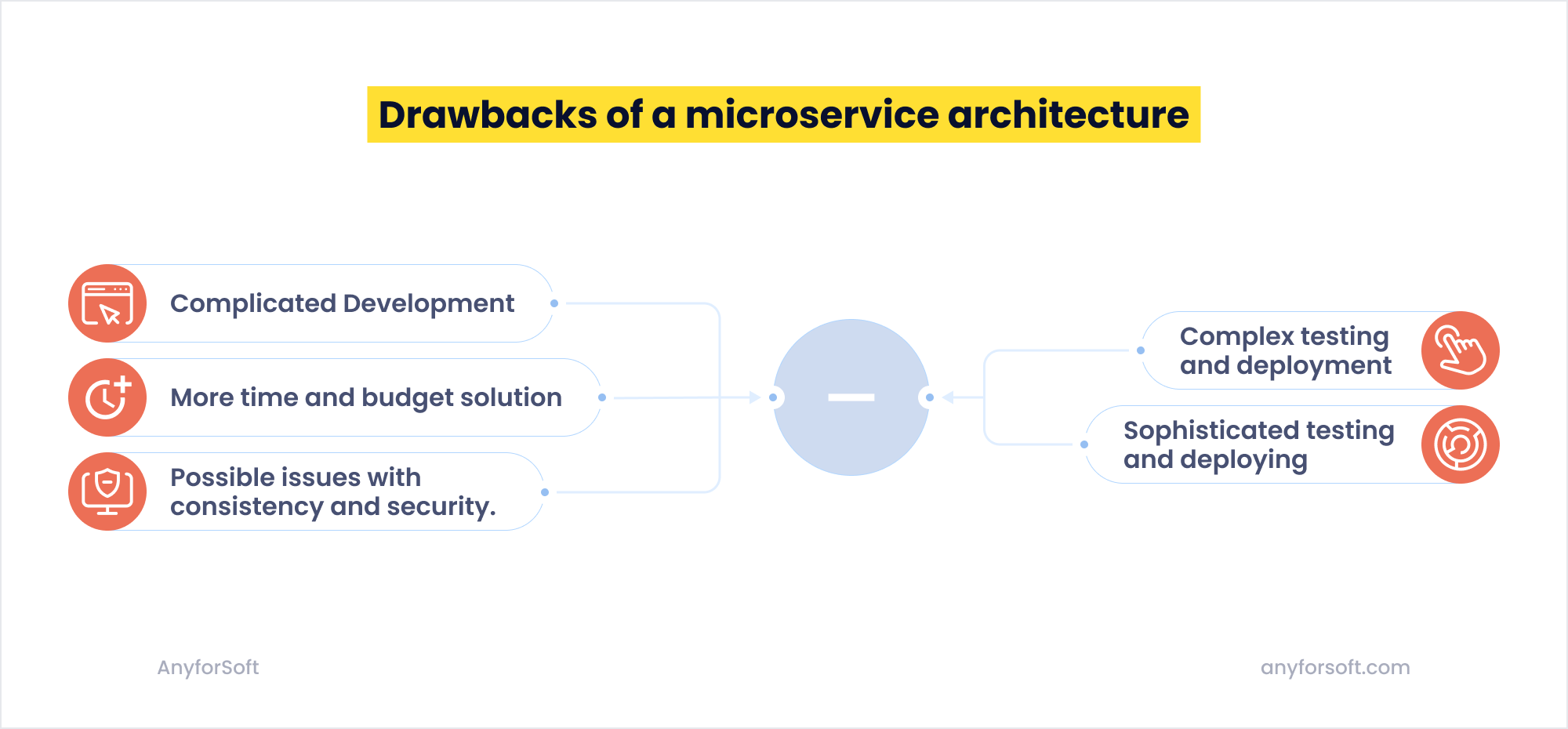 Drawbacks_of_a_microservice_architecture