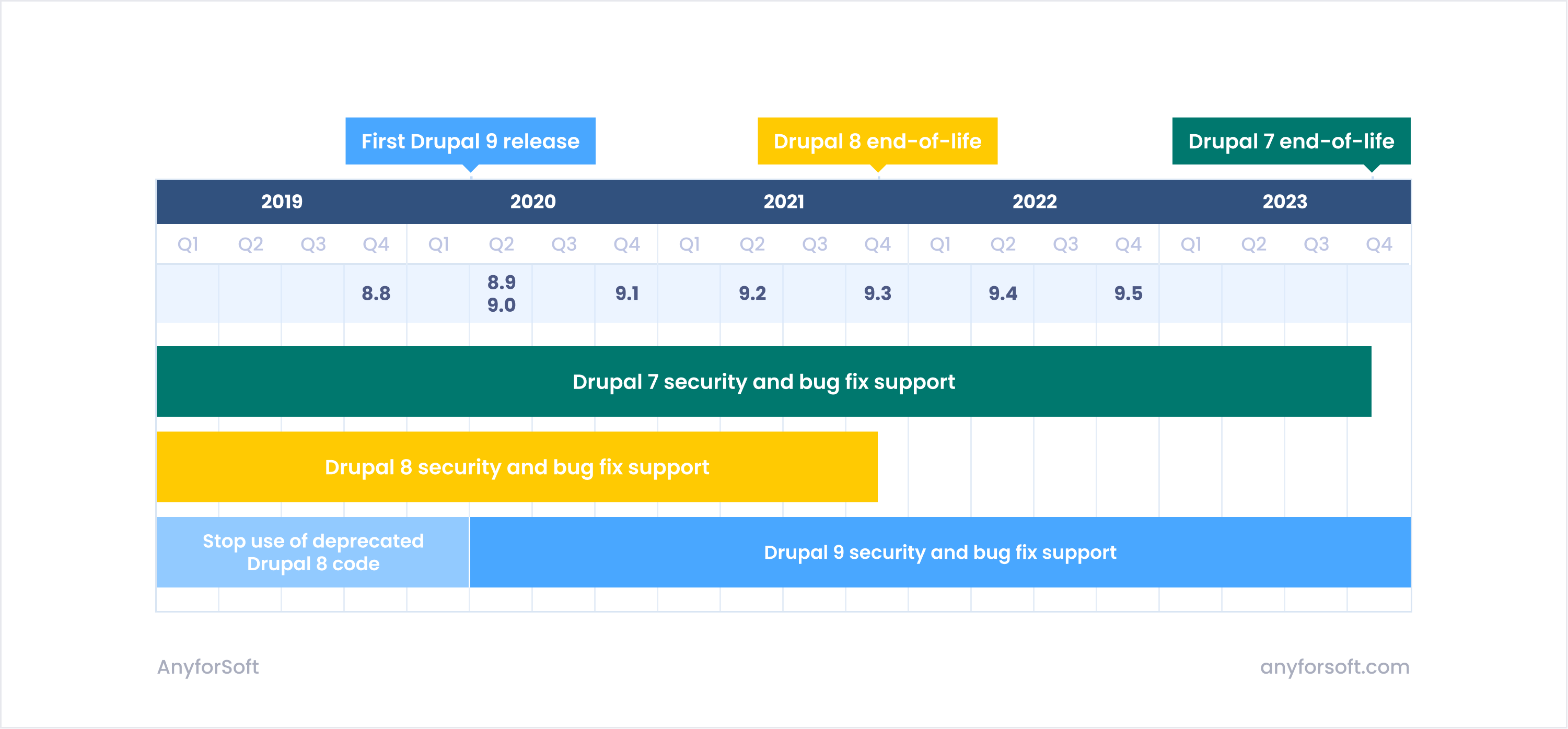 Drupal 7 end-of-life