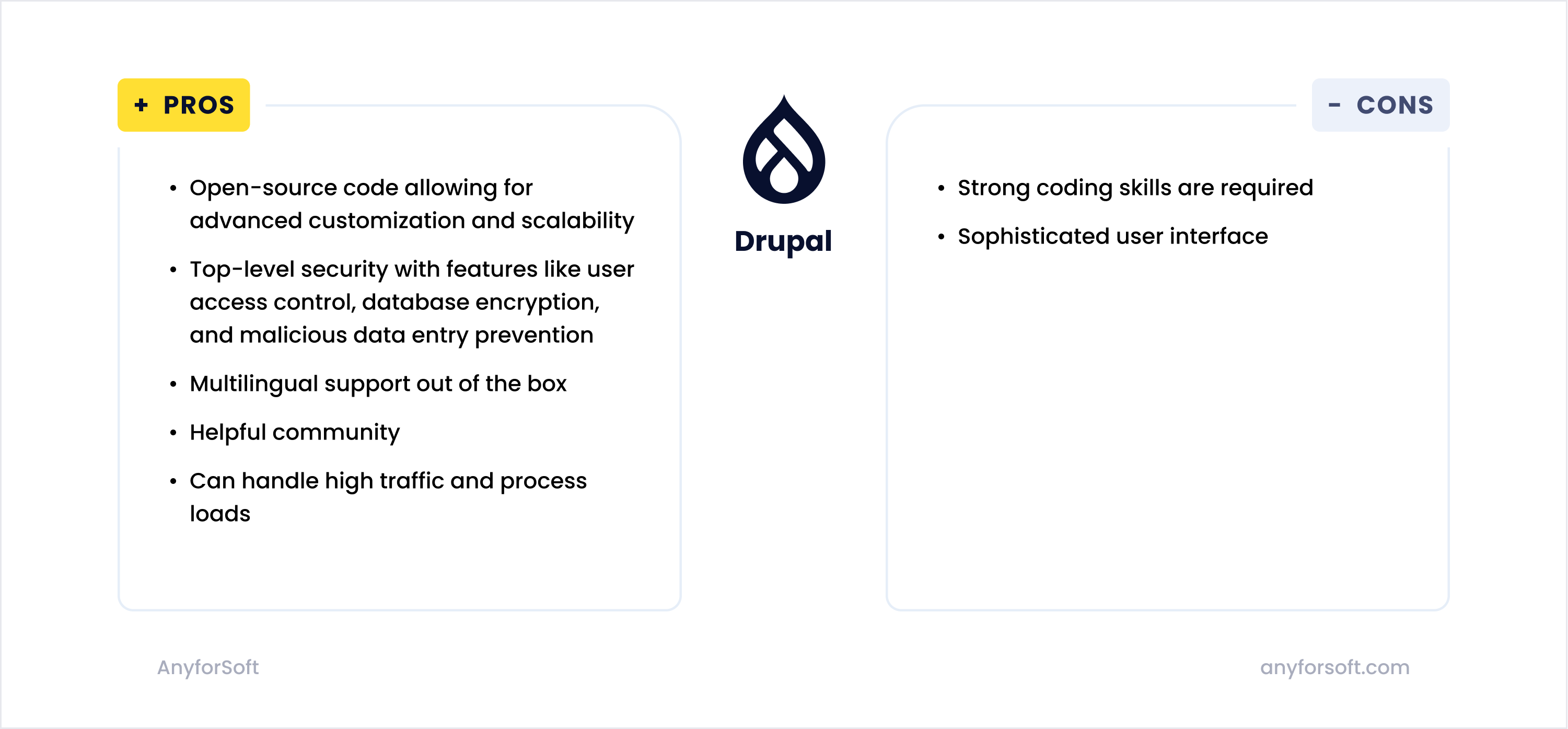 Drupal pros and cons