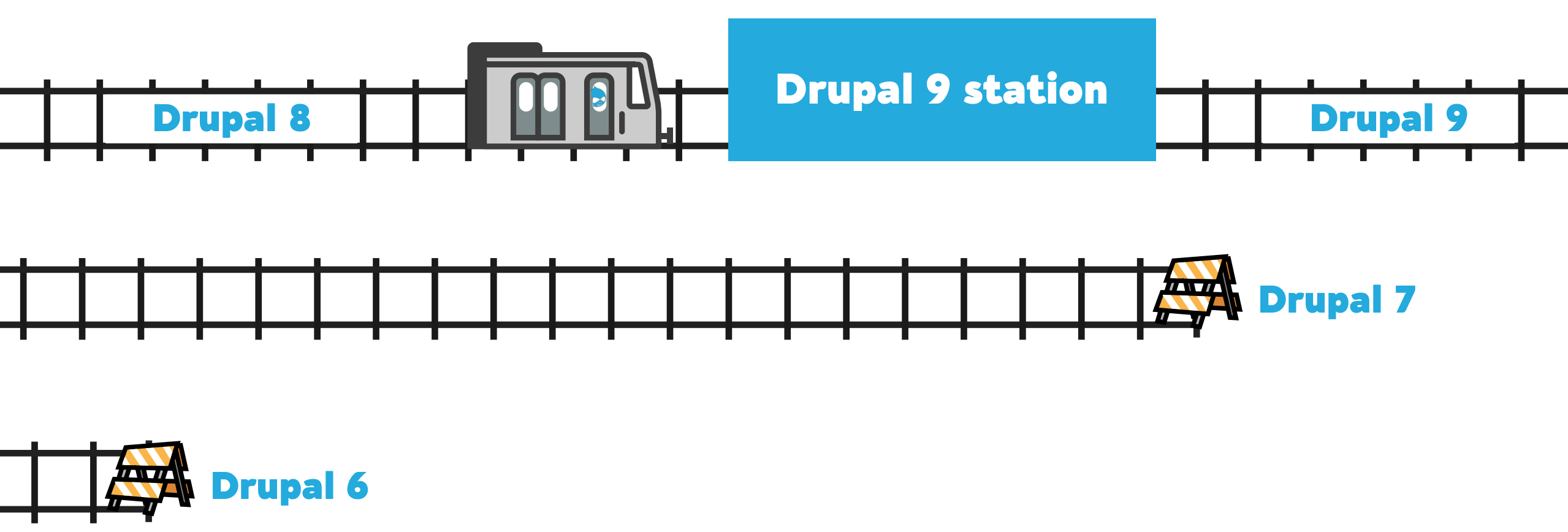 Drupal 9 Station